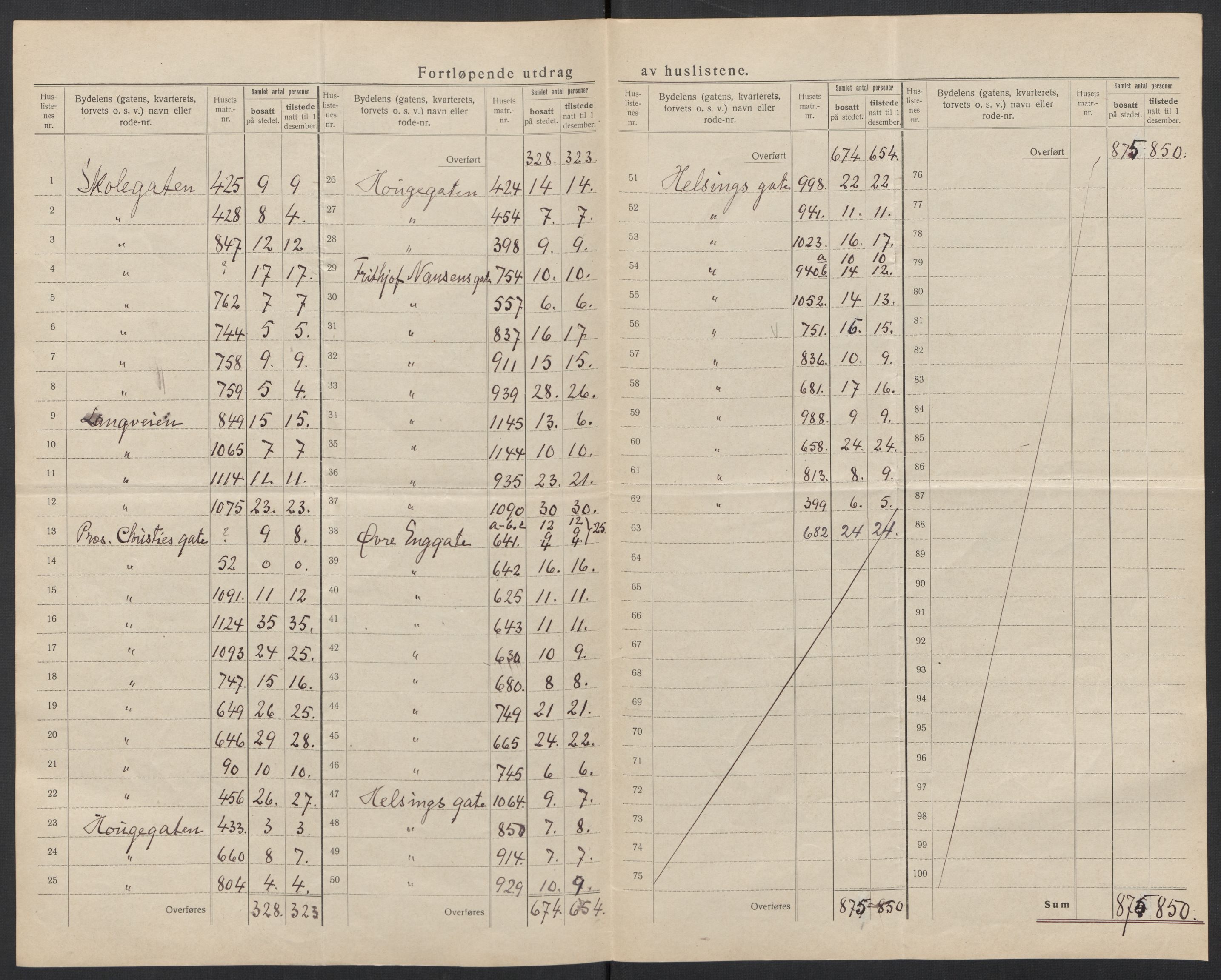 SAT, 1920 census for Kristiansund, 1920, p. 25