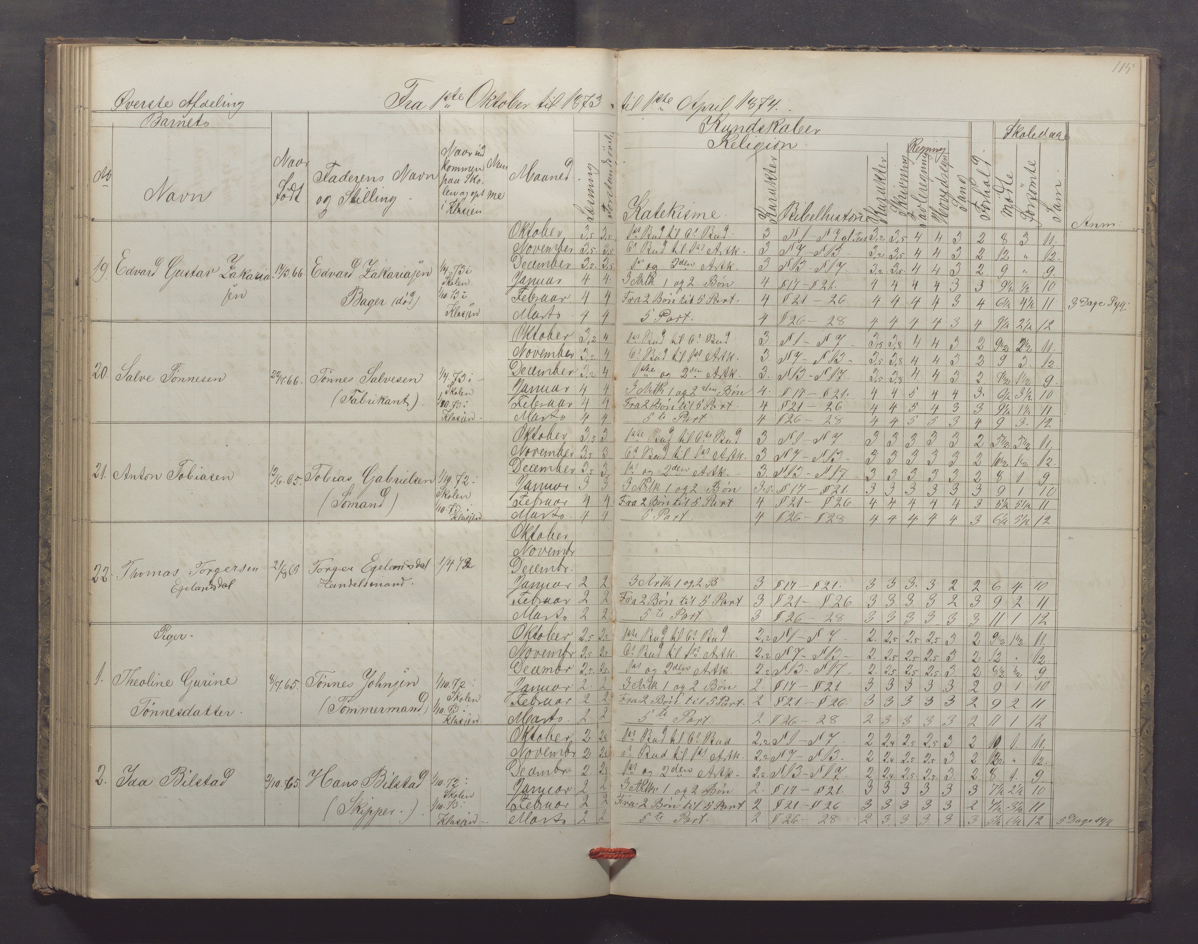 Egersund kommune (Ladested) - Egersund almueskole/folkeskole, IKAR/K-100521/H/L0013: Skoleprotokoll - Almueskolen, 2. klasse, 1868-1874, p. 115