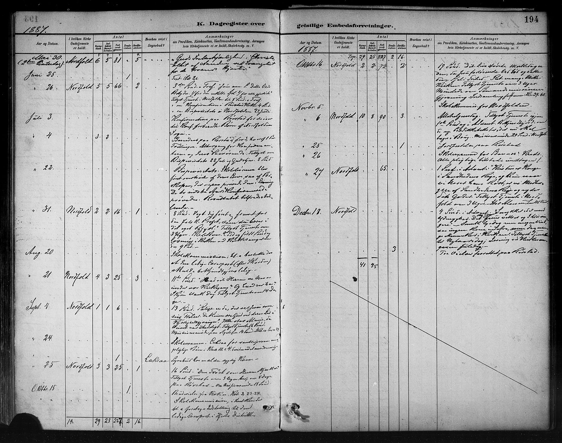 Ministerialprotokoller, klokkerbøker og fødselsregistre - Nordland, AV/SAT-A-1459/858/L0831: Parish register (official) no. 858A01, 1884-1902, p. 194