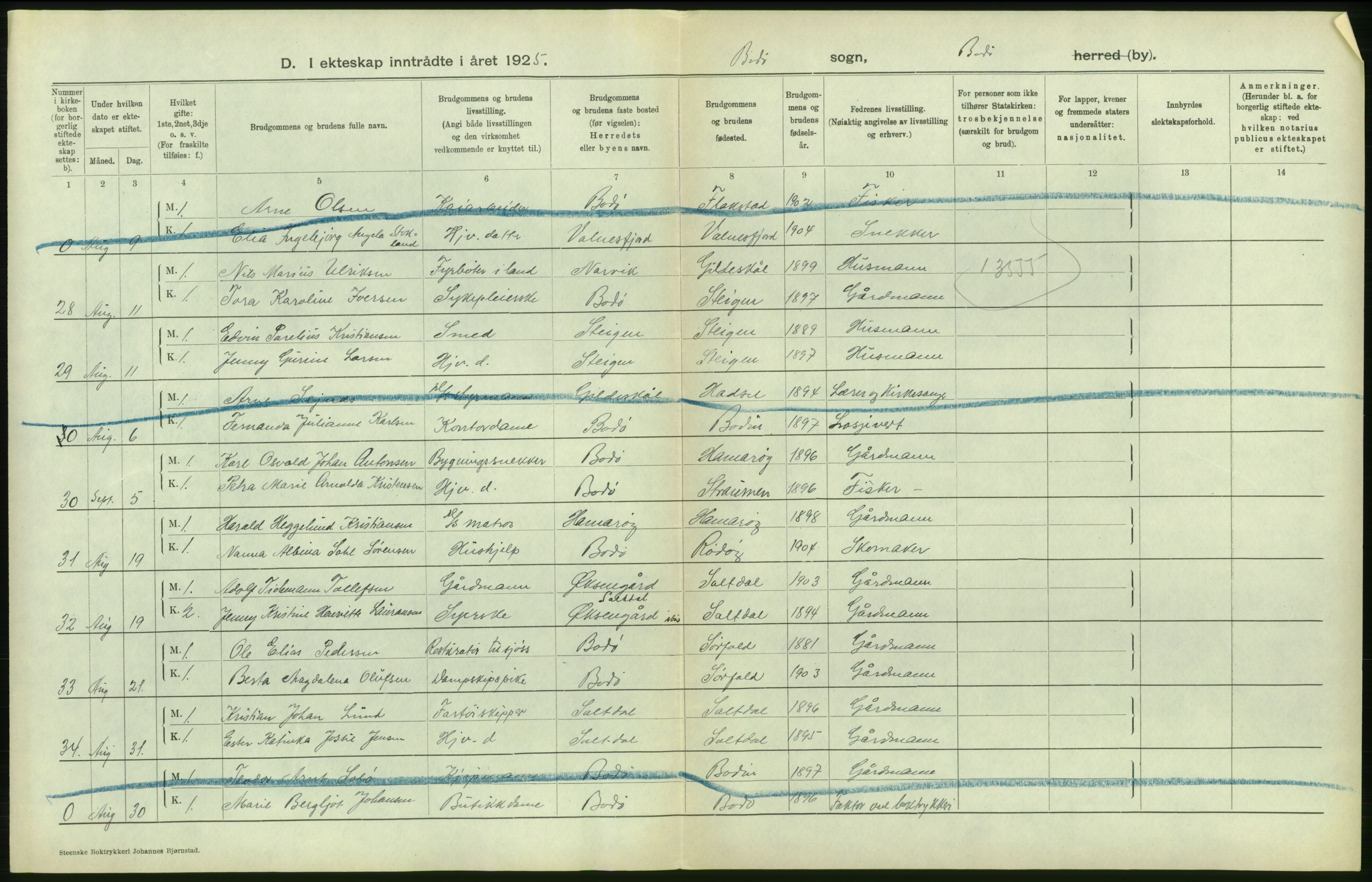 Statistisk sentralbyrå, Sosiodemografiske emner, Befolkning, AV/RA-S-2228/D/Df/Dfc/Dfce/L0042: N. Trøndelag fylke: Levendefødte menn og kvinner. Byer, samt gifte, dødfødte. Bygder og byer., 1925, p. 136