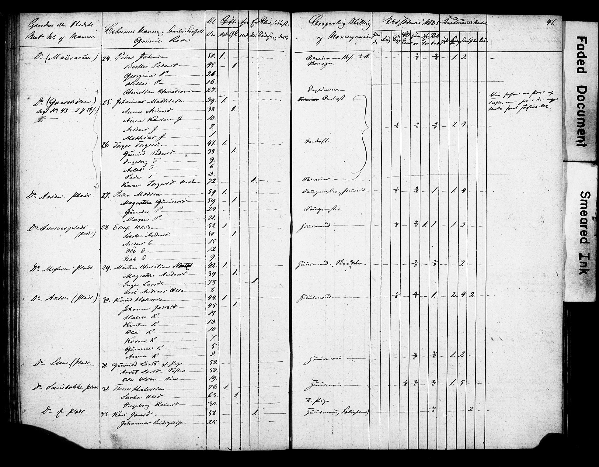 , 1835 Census for Gjerpen parish, 1835, p. 47