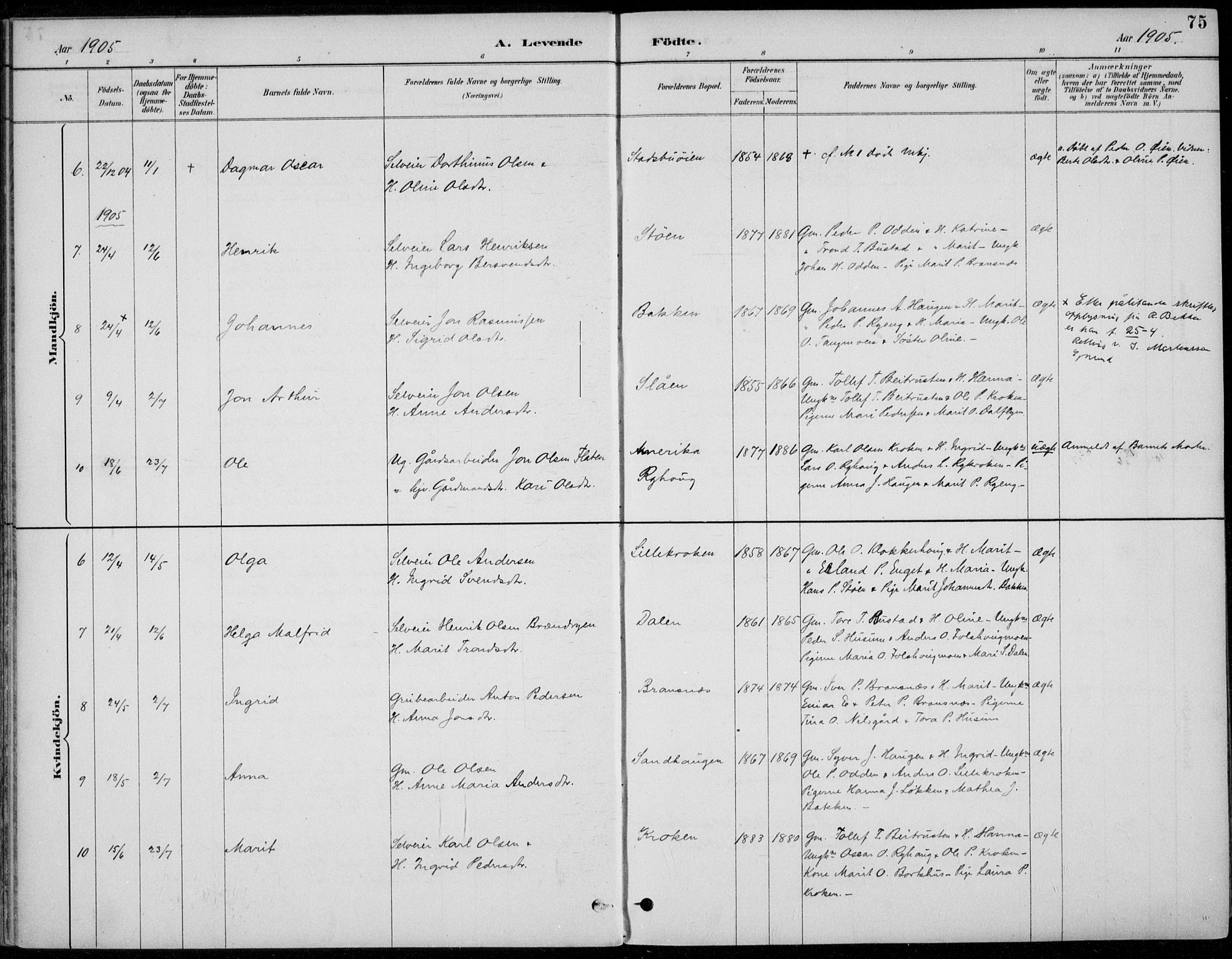 Alvdal prestekontor, AV/SAH-PREST-060/H/Ha/Haa/L0003: Parish register (official) no. 3, 1886-1912, p. 75