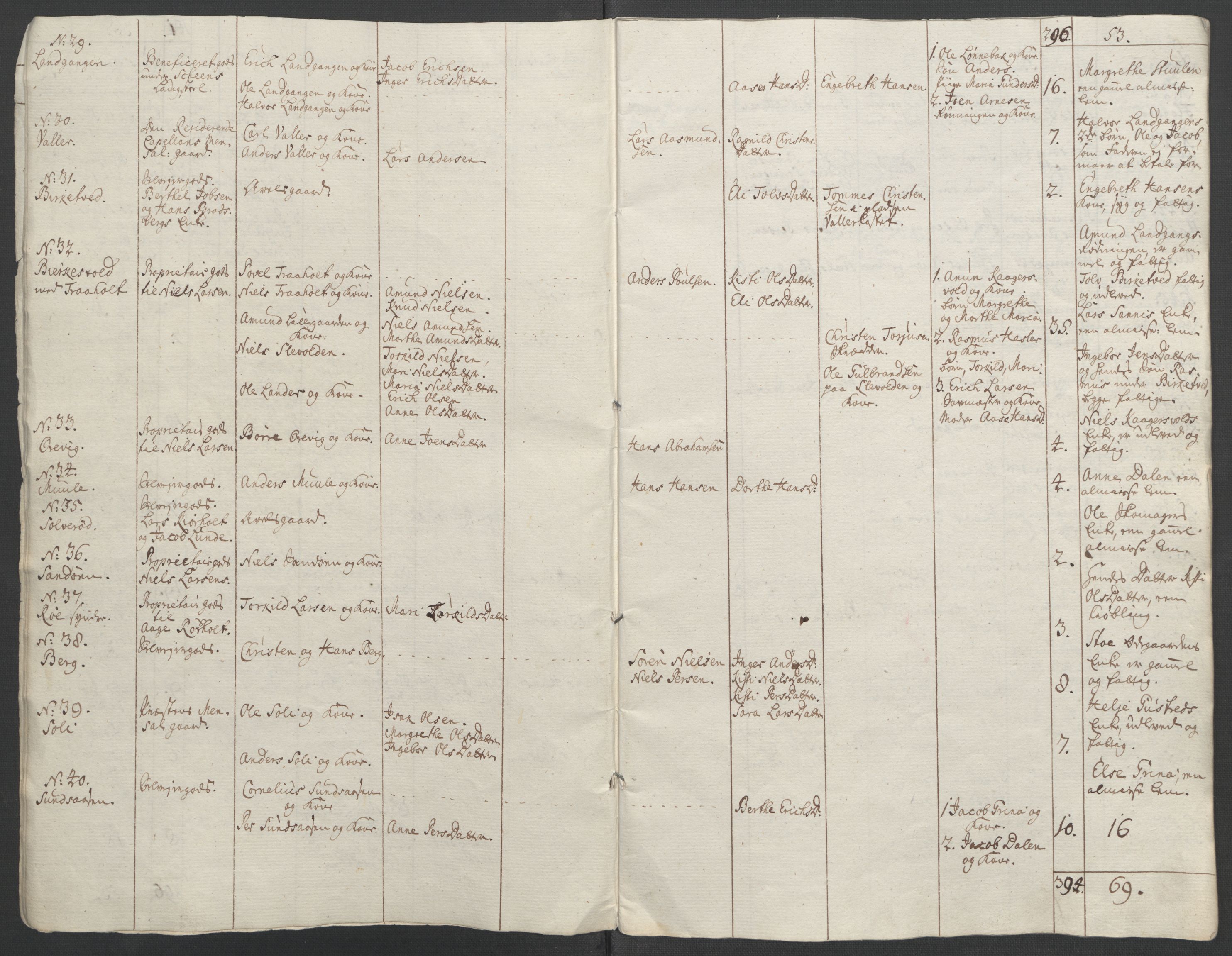 Rentekammeret inntil 1814, Reviderte regnskaper, Fogderegnskap, AV/RA-EA-4092/R37/L2239: Ekstraskatten Nedre Telemark og Bamble, 1762-1763, p. 271