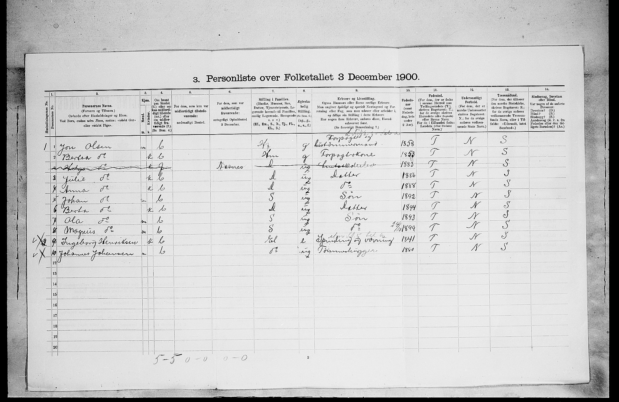 SAH, 1900 census for Grue, 1900, p. 1902
