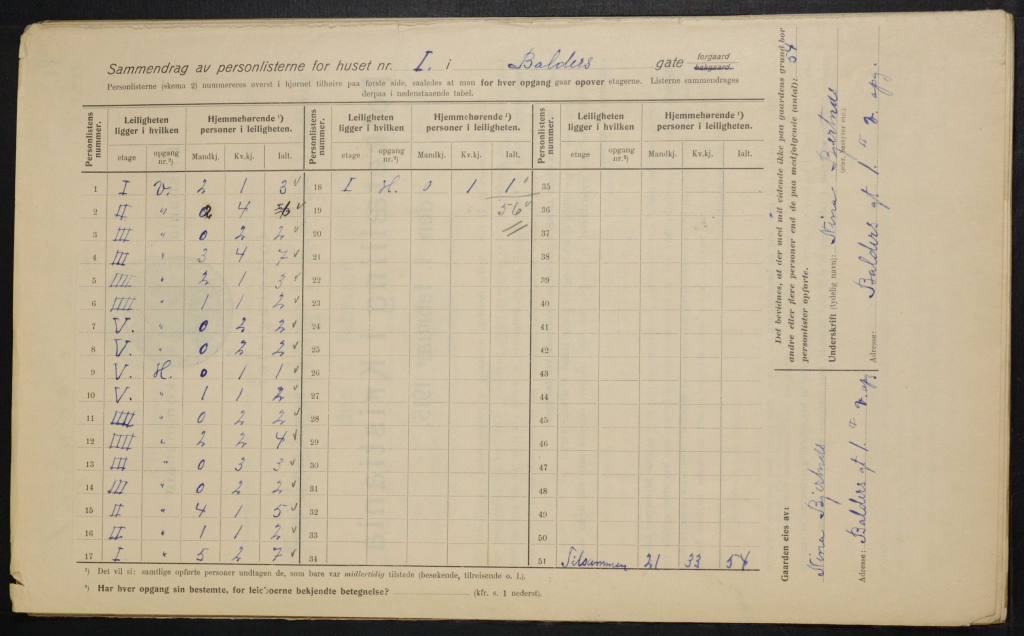 OBA, Municipal Census 1915 for Kristiania, 1915, p. 3106