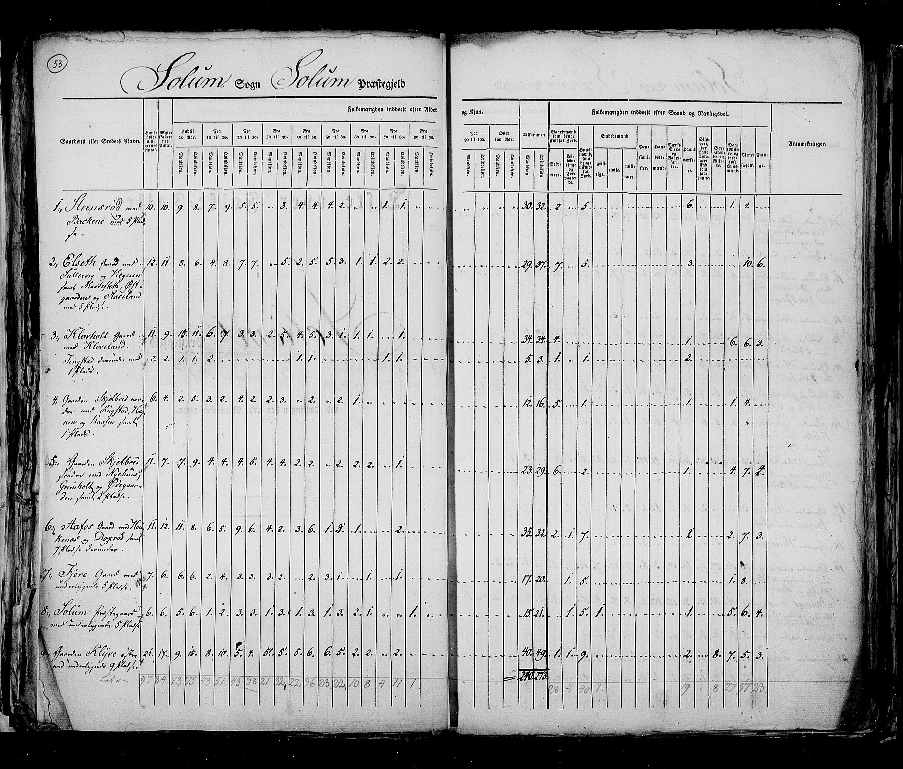 RA, Census 1825, vol. 9: Bratsberg amt, 1825, p. 53