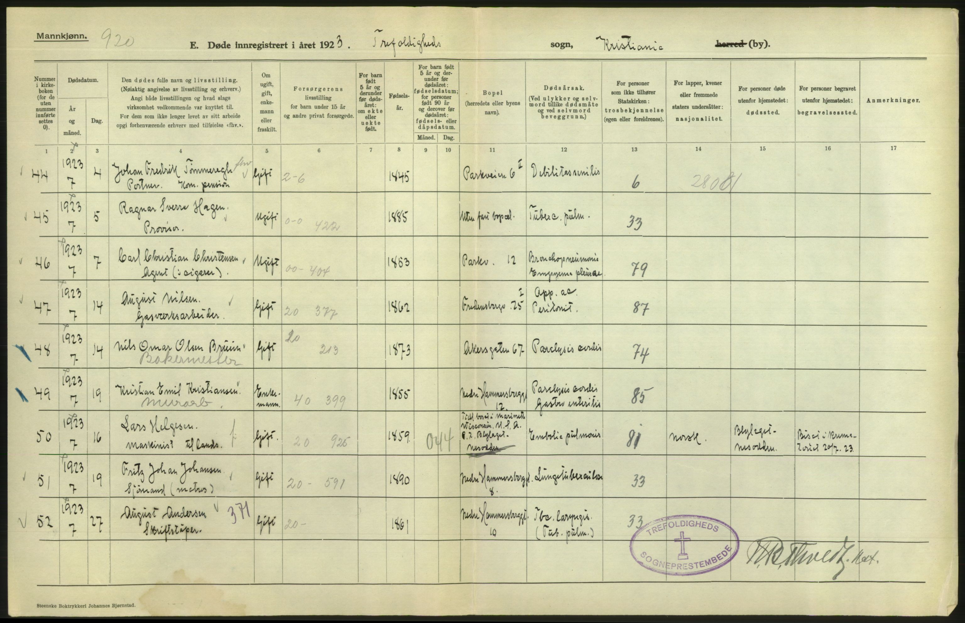 Statistisk sentralbyrå, Sosiodemografiske emner, Befolkning, AV/RA-S-2228/D/Df/Dfc/Dfcc/L0009: Kristiania: Døde, 1923, p. 194