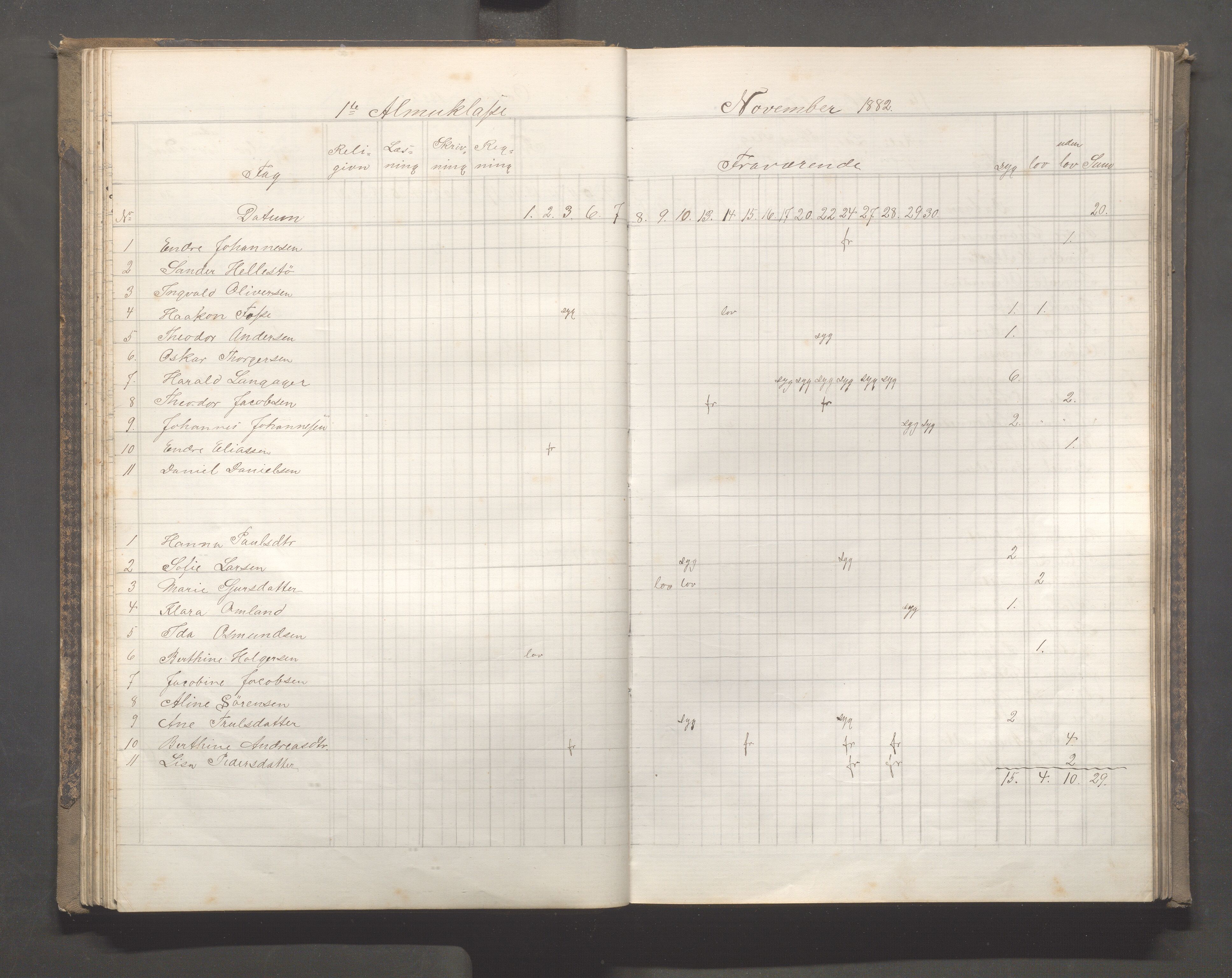 Skudeneshavn kommune - Skudeneshavn skole, IKAR/A-373/F/L0005: Karakterprotokoll, 1878-1886, p. 51