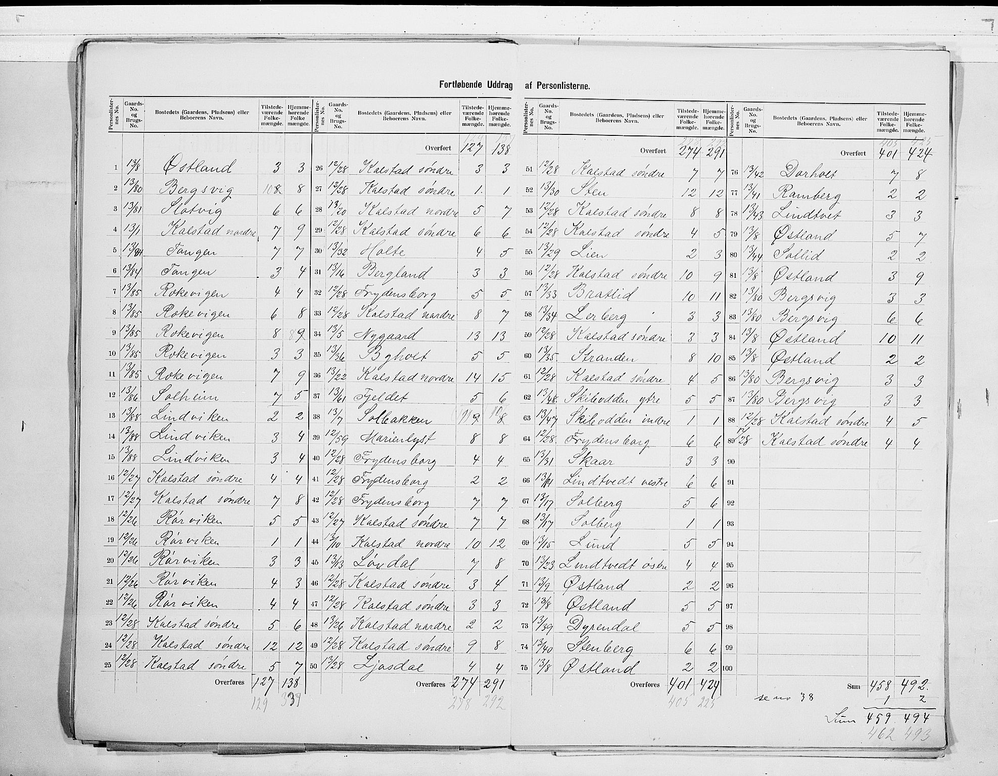 SAKO, 1900 census for Skåtøy, 1900, p. 13