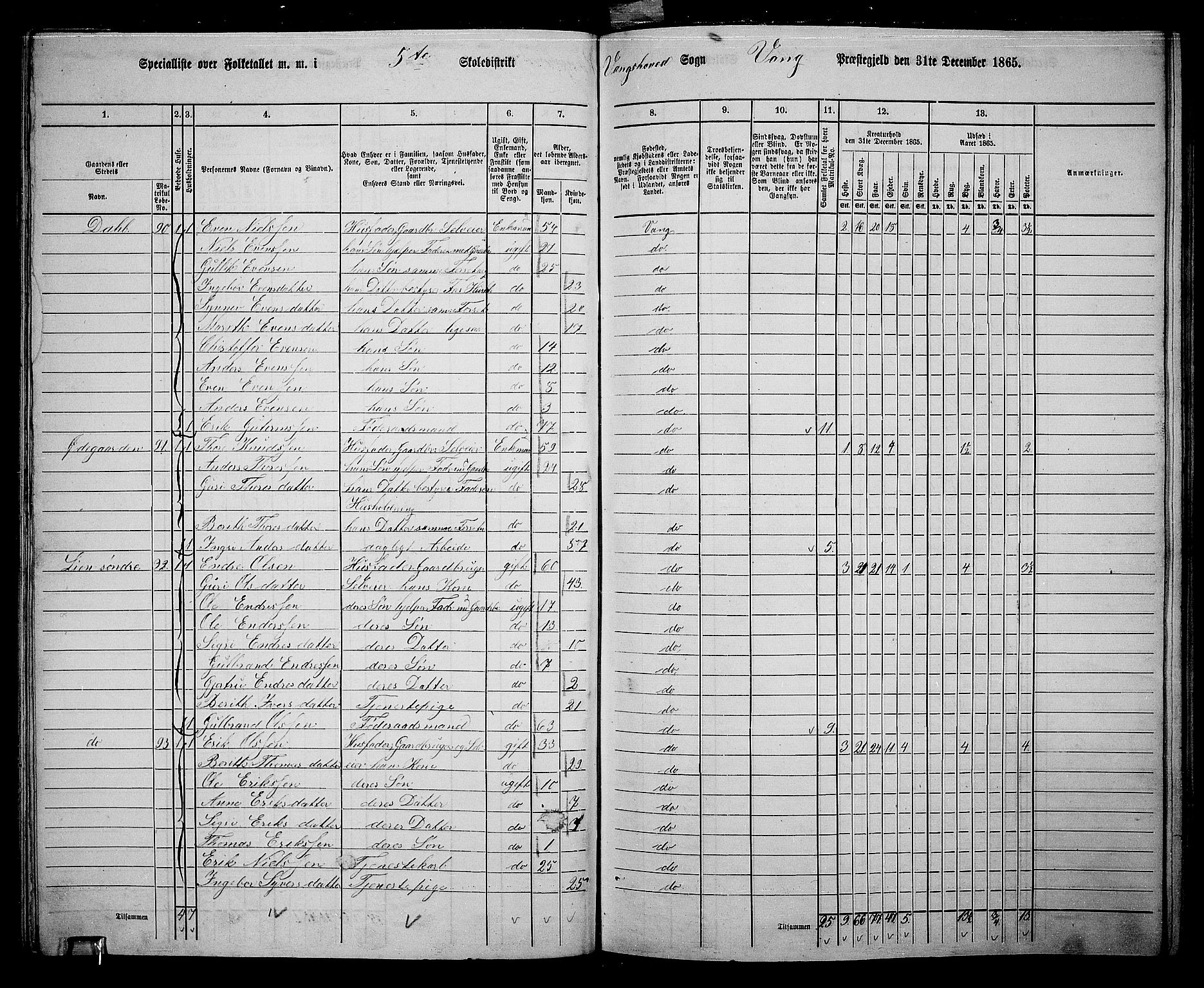 RA, 1865 census for Vang, 1865, p. 66