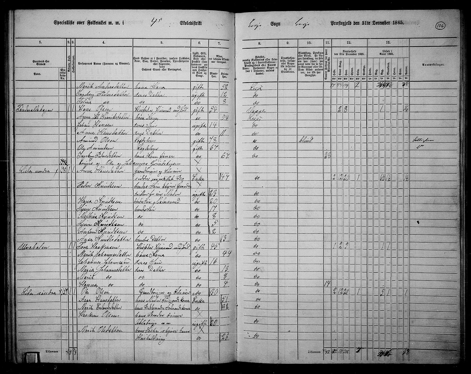 RA, 1865 census for Lesja, 1865, p. 92