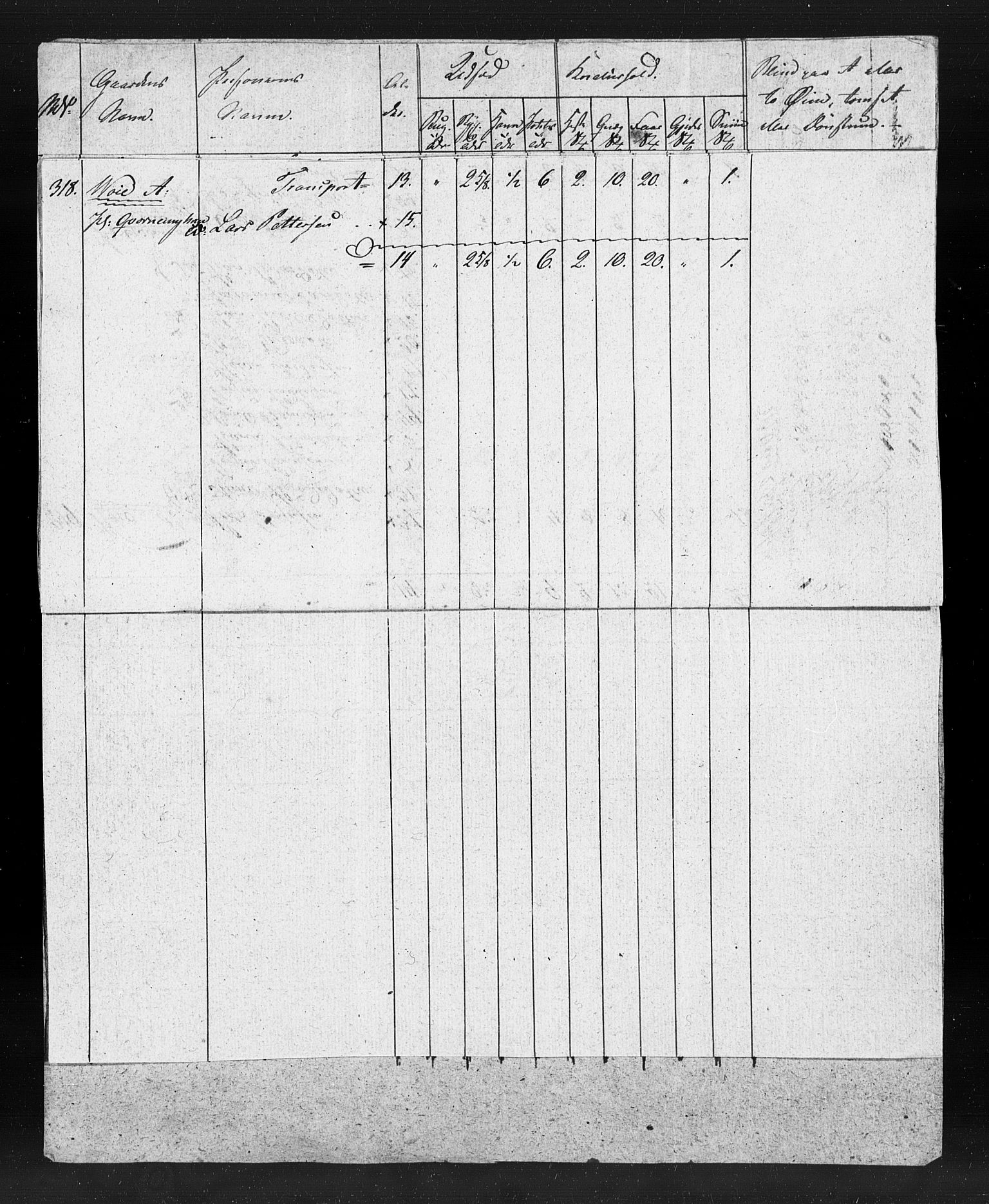 , Census 1835 for Gjerstad, 1835, p. 109