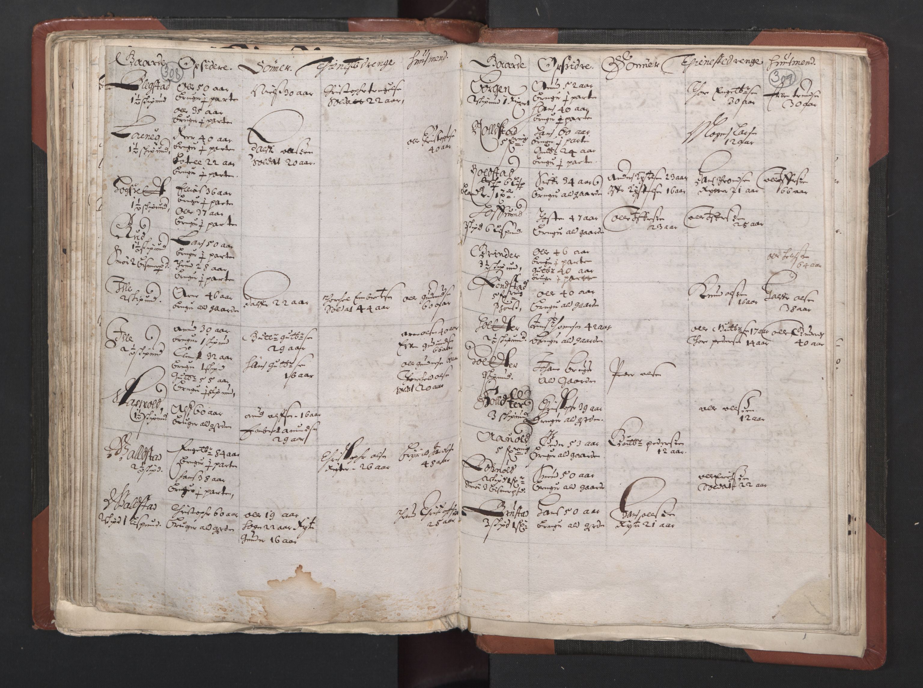 RA, Bailiff's Census 1664-1666, no. 2: Aker fogderi, Follo fogderi, Nedre Romerike fogderi and Øvre Romerike fogderi, 1664, p. 308-309