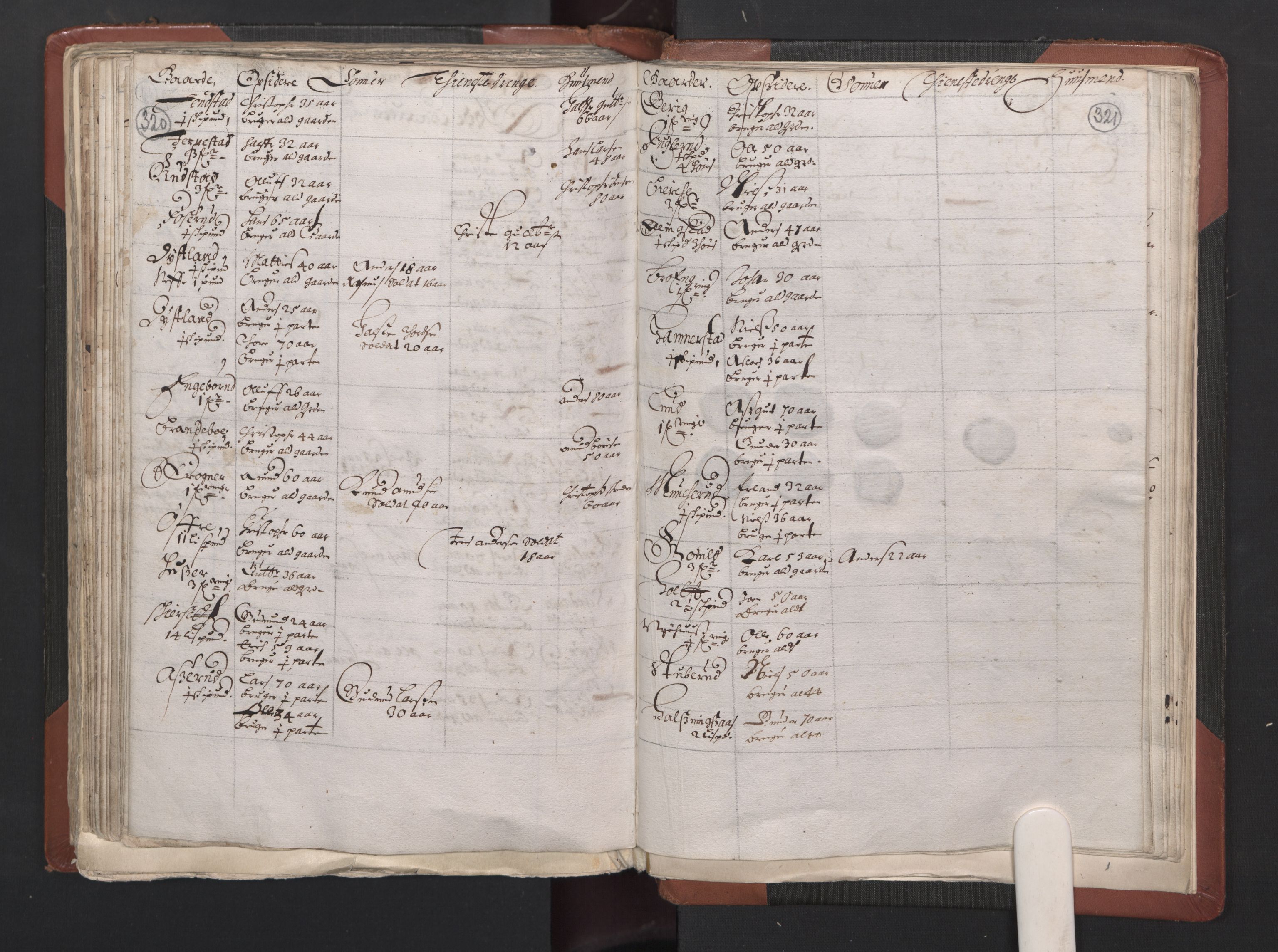 RA, Bailiff's Census 1664-1666, no. 2: Aker fogderi, Follo fogderi, Nedre Romerike fogderi and Øvre Romerike fogderi, 1664, p. 320-321