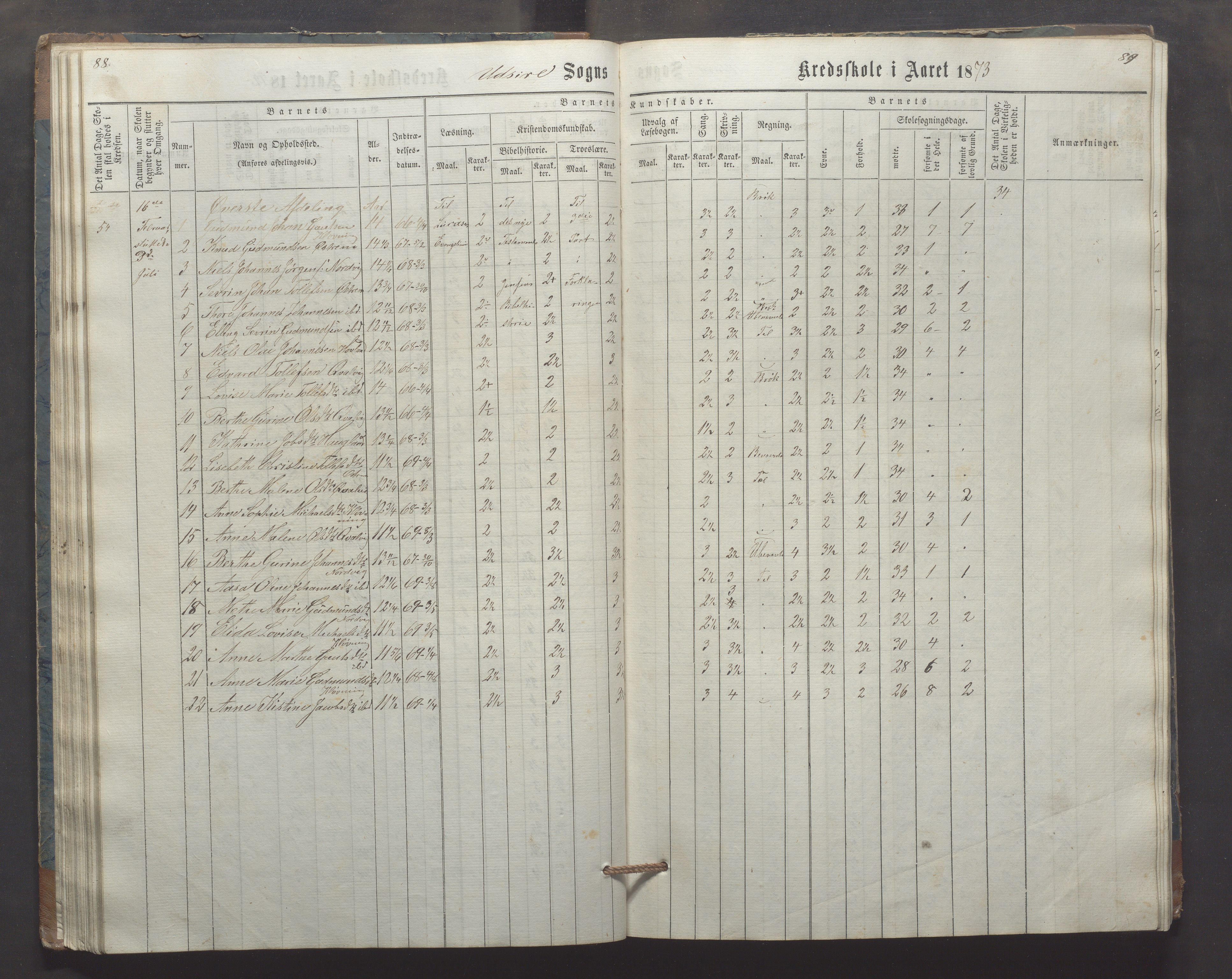 Utsira kommune - Utsira skole, IKAR/K-102080/H/L0003: Skoleprotokoll, 1863-1883, p. 88-89