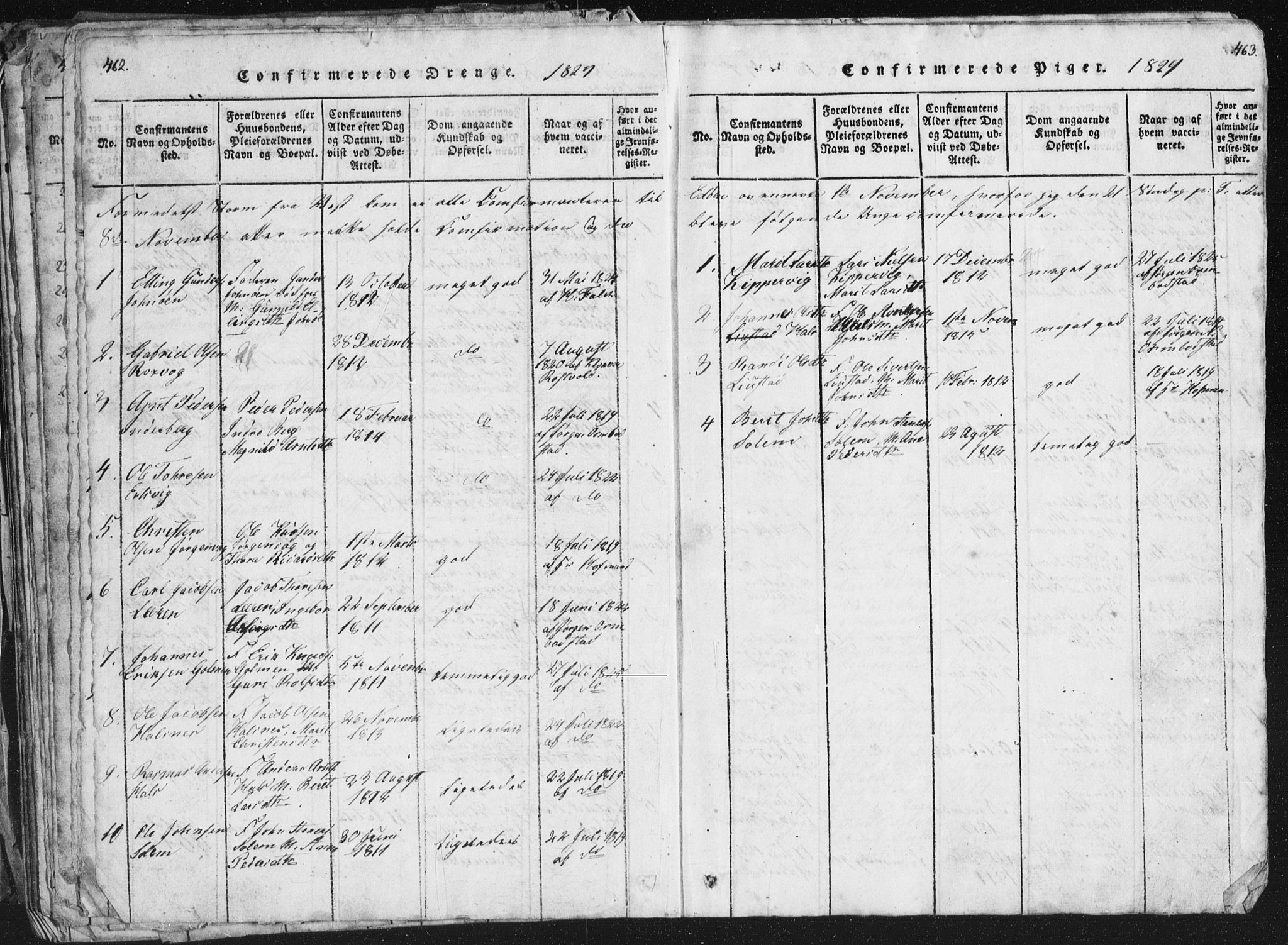 Ministerialprotokoller, klokkerbøker og fødselsregistre - Møre og Romsdal, SAT/A-1454/581/L0942: Parish register (copy) no. 581C00, 1820-1836, p. 462-463