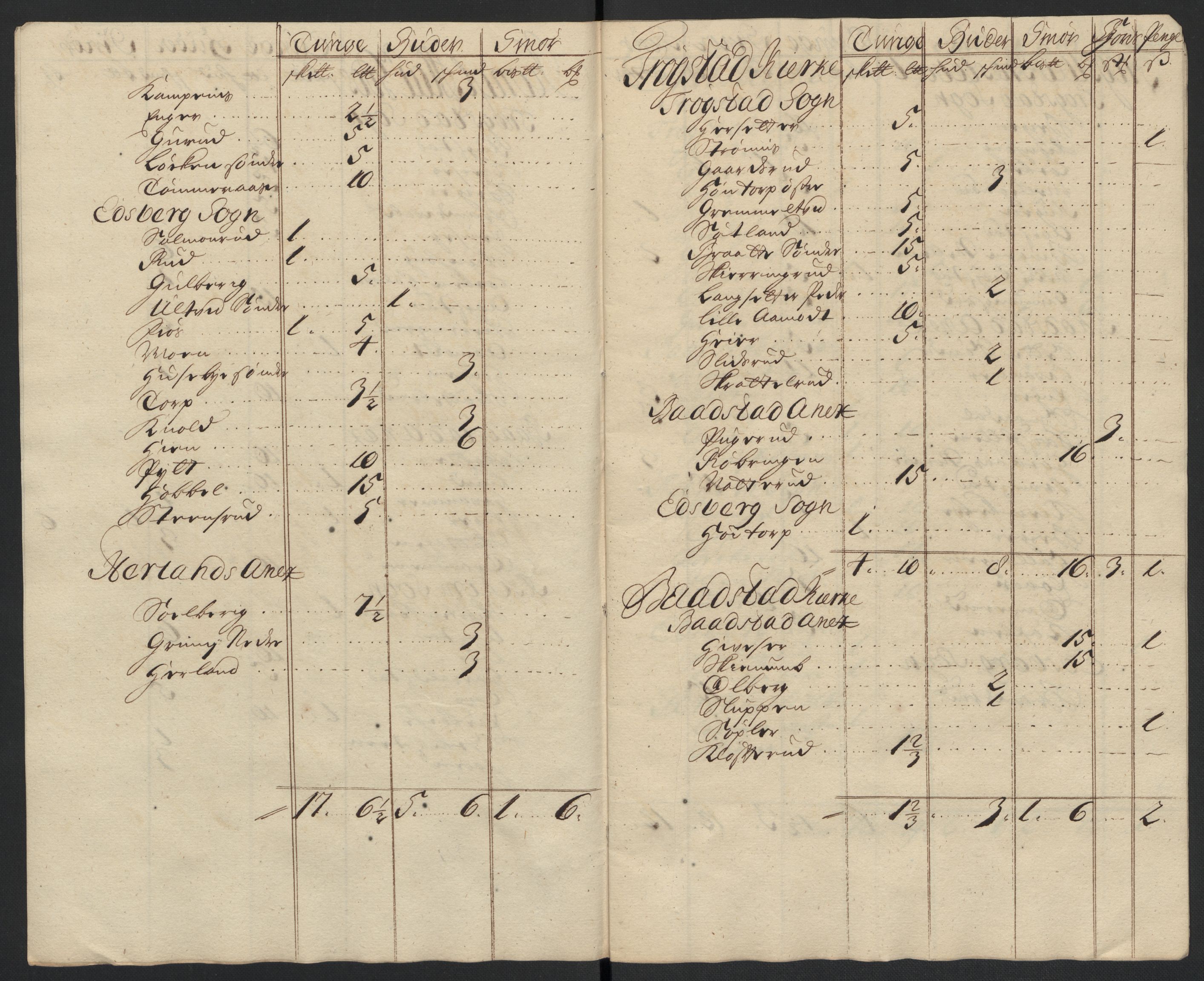 Rentekammeret inntil 1814, Reviderte regnskaper, Fogderegnskap, RA/EA-4092/R07/L0301: Fogderegnskap Rakkestad, Heggen og Frøland, 1709, p. 295