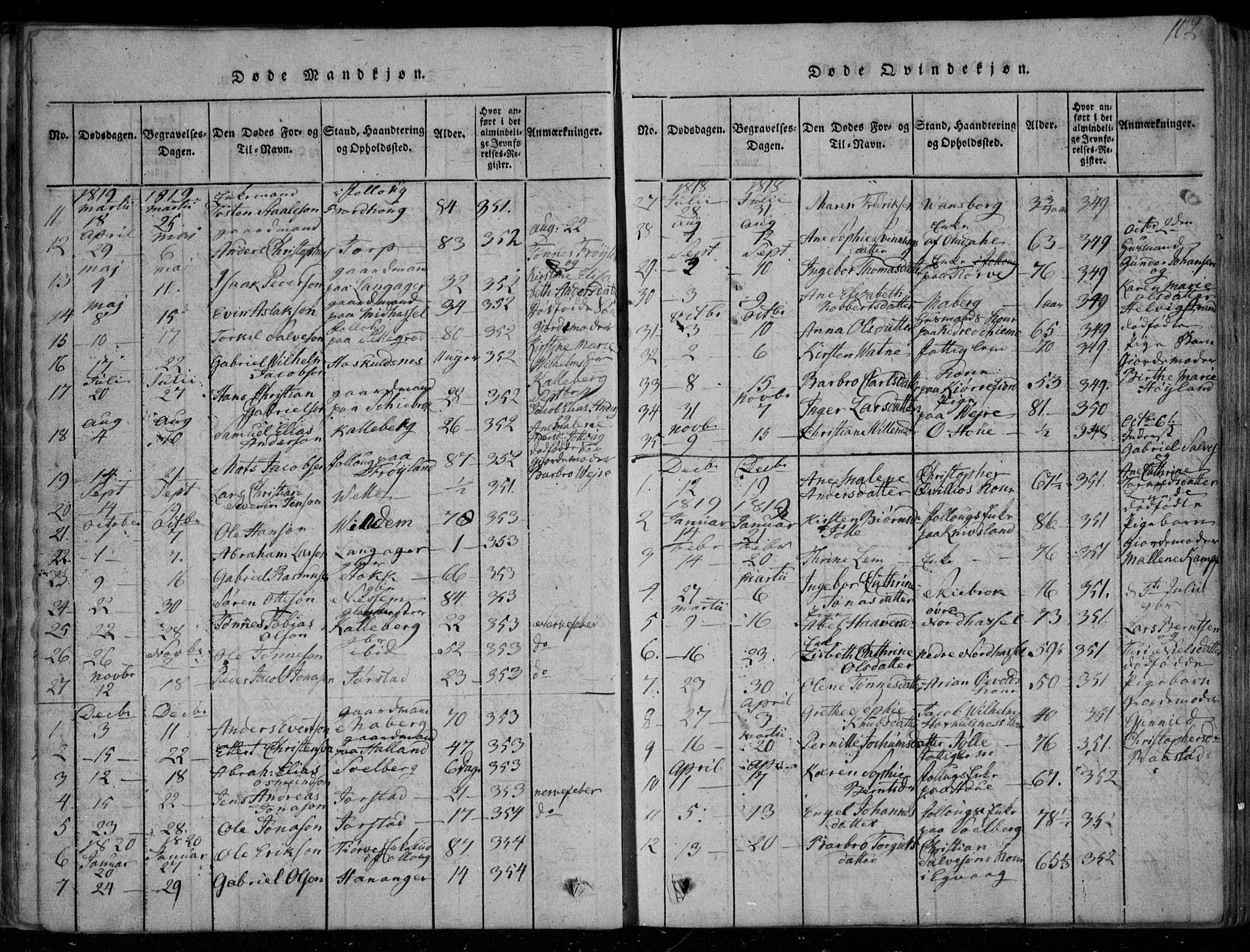 Lista sokneprestkontor, SAK/1111-0027/F/Fa/L0007: Parish register (official) no. A 7, 1816-1823, p. 102