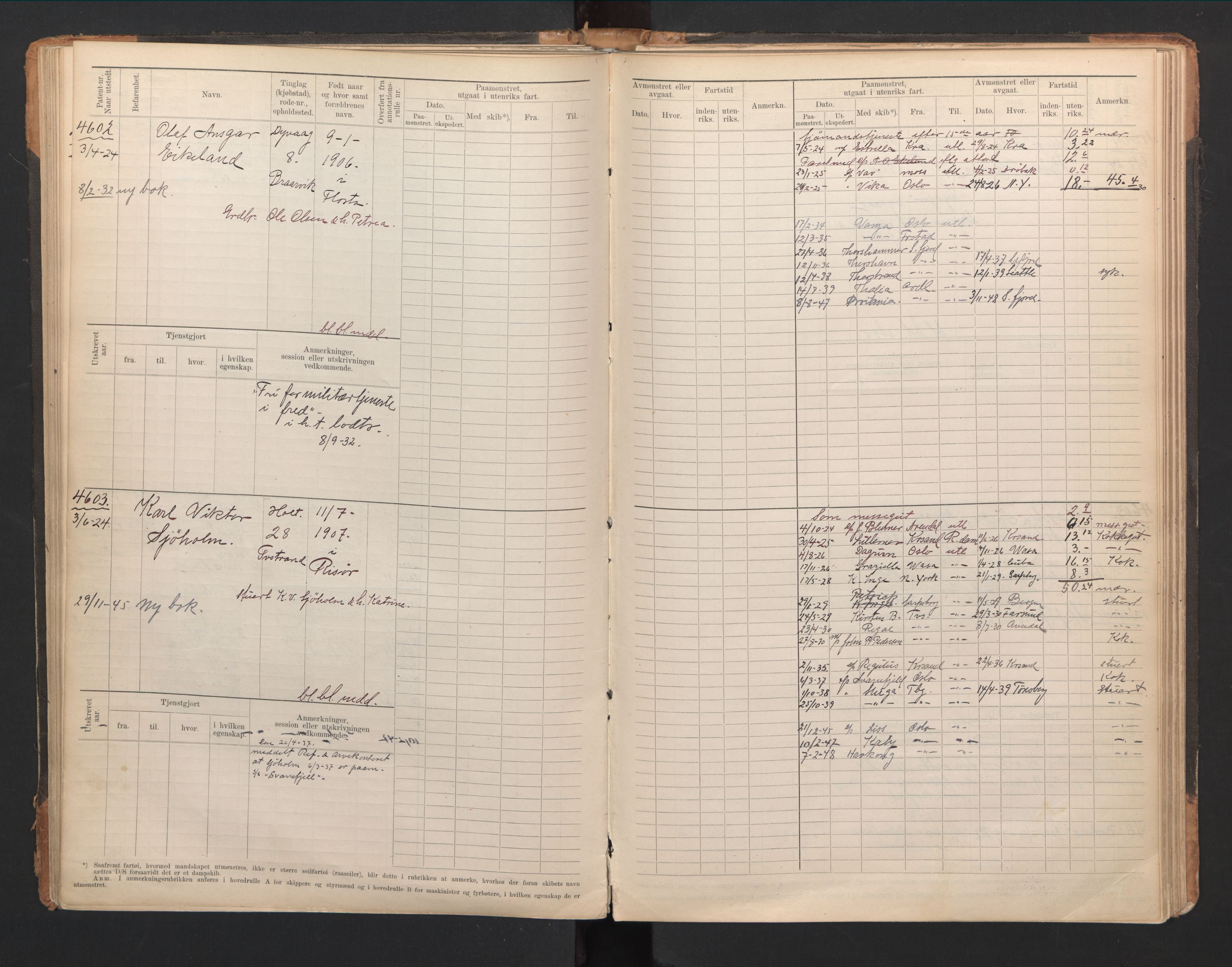 Tvedestrand mønstringskrets, SAK/2031-0011/F/Fb/L0021: Hovedrulle A nr 4410-4797, U-37, 1918-1930, p. 106