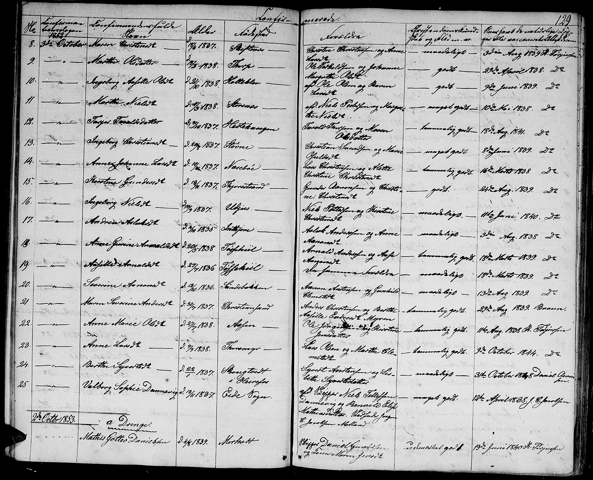 Hommedal sokneprestkontor, AV/SAK-1111-0023/F/Fb/Fbb/L0005: Parish register (copy) no. B 5, 1850-1869, p. 129