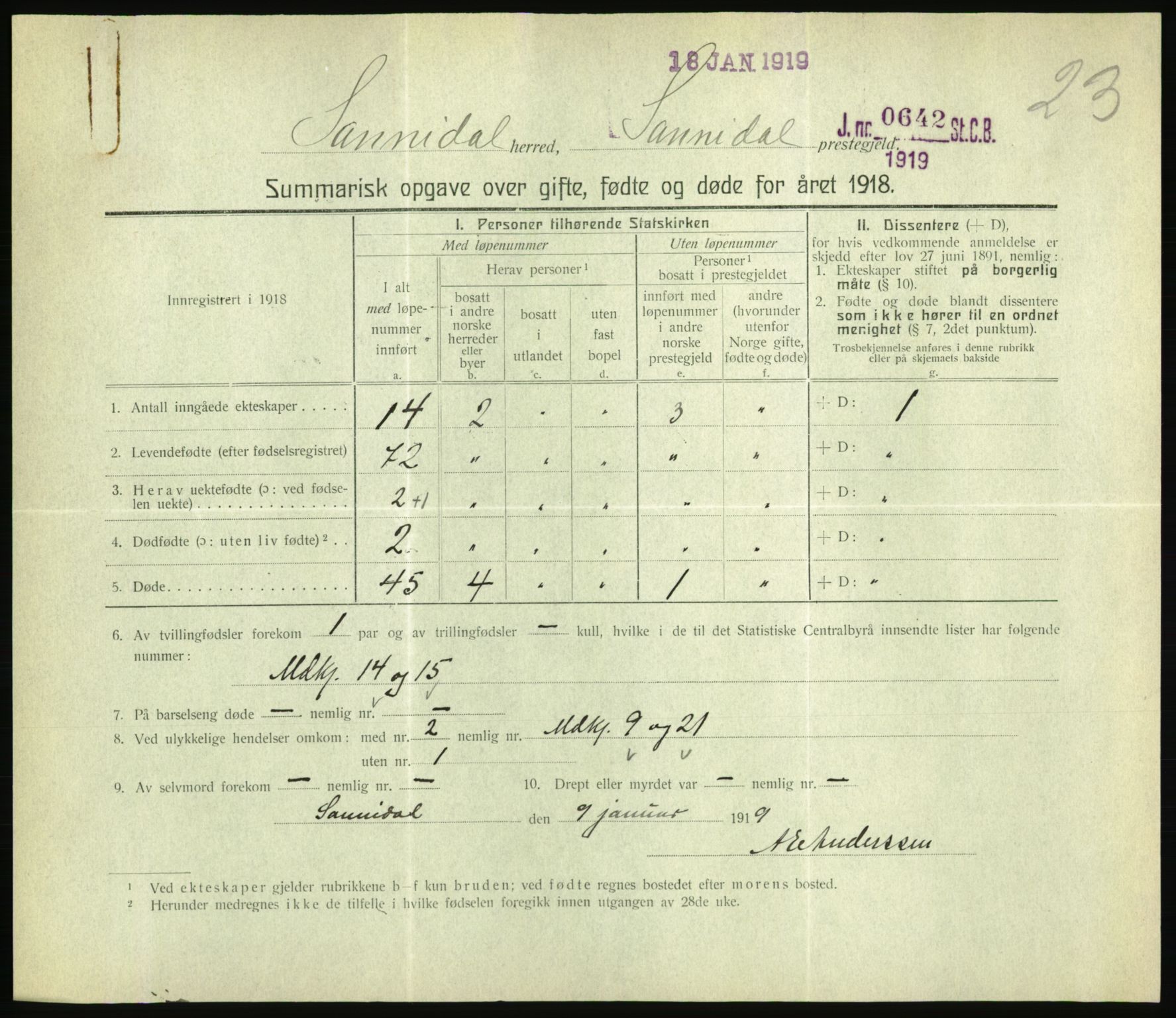 Statistisk sentralbyrå, Sosiodemografiske emner, Befolkning, RA/S-2228/D/Df/Dfb/Dfbh/L0059: Summariske oppgaver over gifte, fødte og døde for hele landet., 1918, p. 533