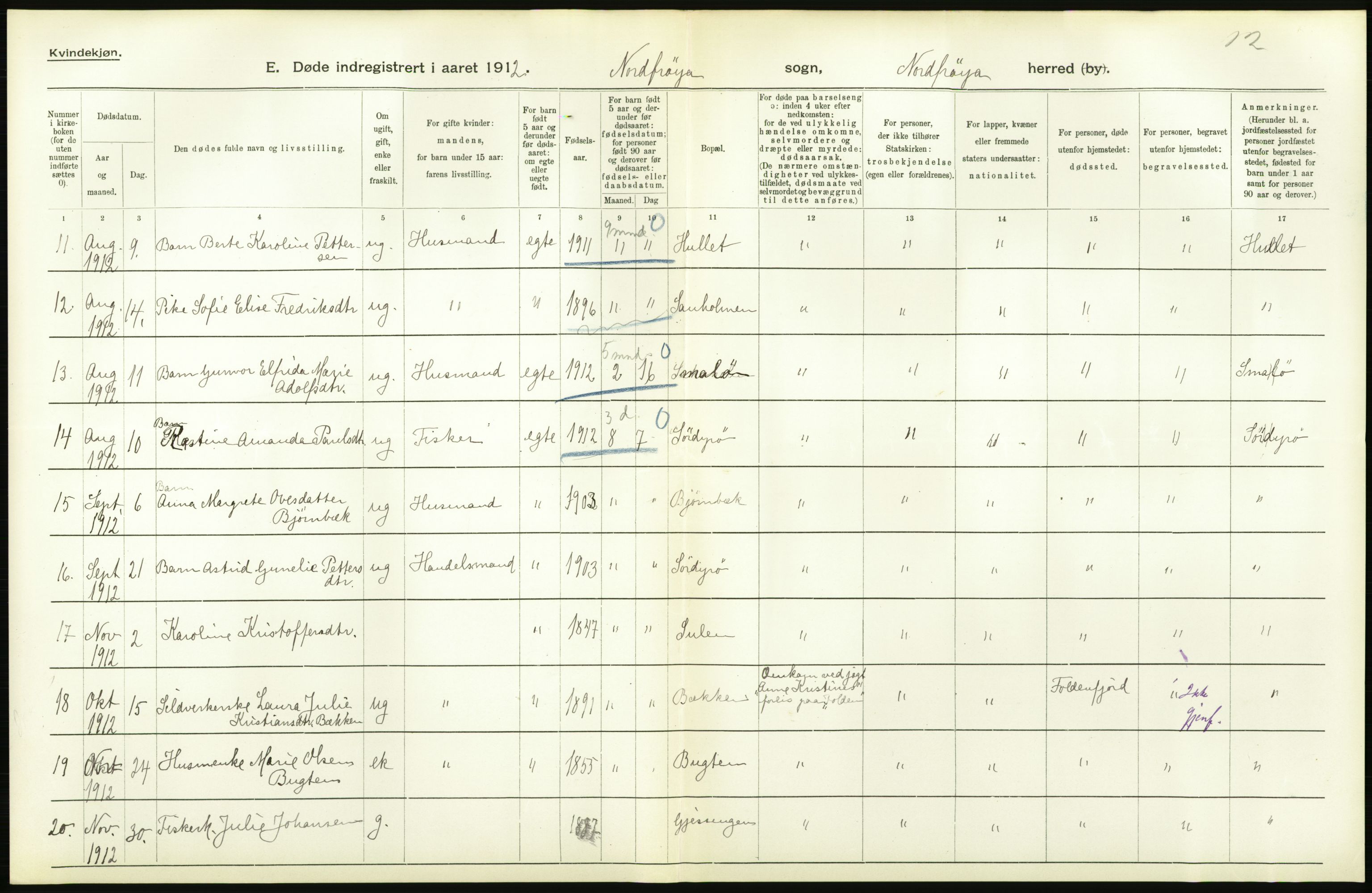 Statistisk sentralbyrå, Sosiodemografiske emner, Befolkning, AV/RA-S-2228/D/Df/Dfb/Dfbb/L0042: S. Trondhjems amt: Døde. Bygder., 1912, p. 40