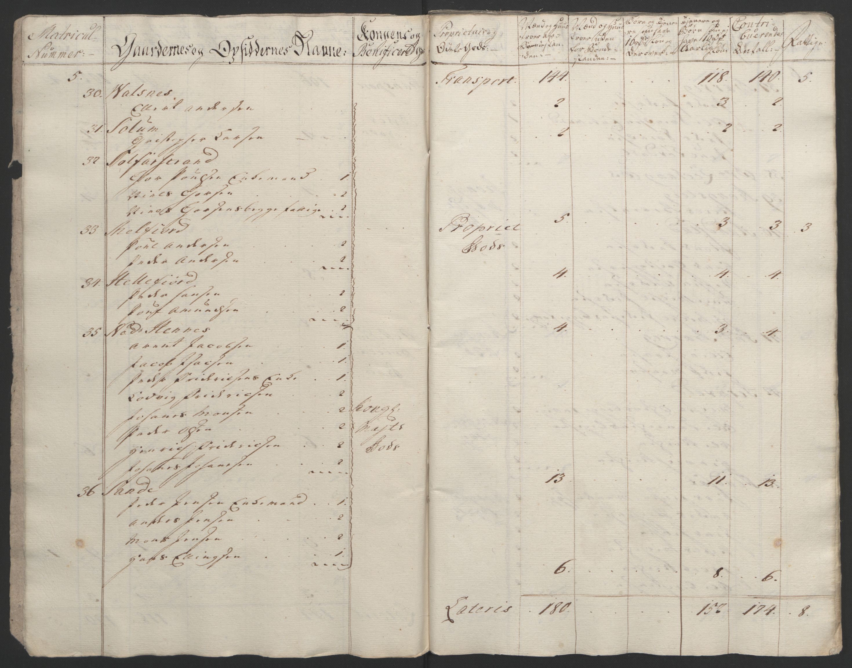 Rentekammeret inntil 1814, Reviderte regnskaper, Fogderegnskap, AV/RA-EA-4092/R67/L4747: Ekstraskatten Vesterålen, Andenes og Lofoten, 1762-1766, p. 360