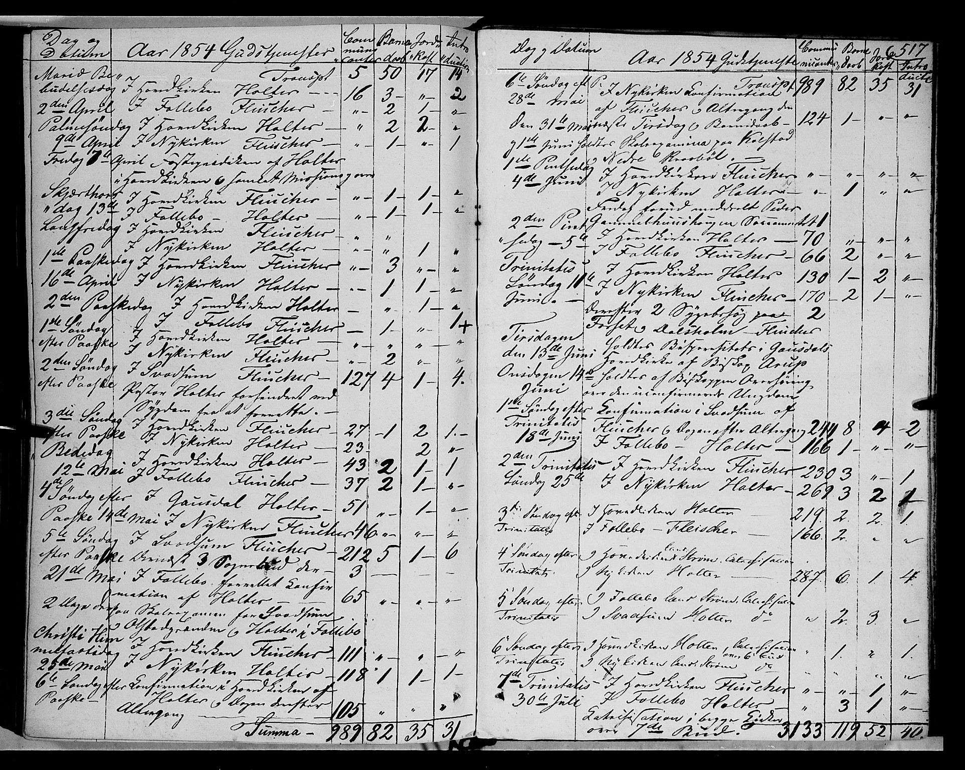 Gausdal prestekontor, SAH/PREST-090/H/Ha/Haa/L0008: Parish register (official) no. 8, 1850-1861, p. 517
