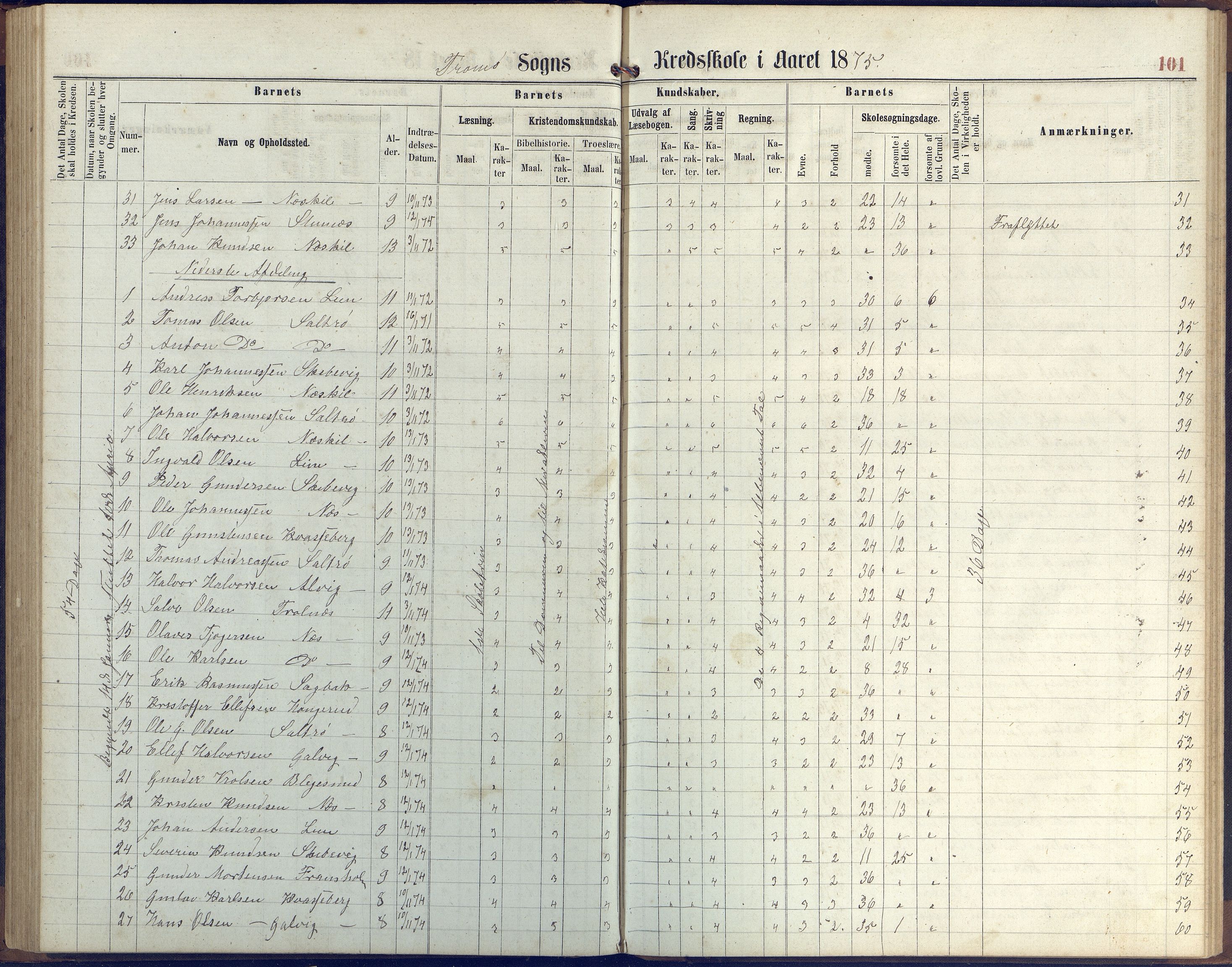 Stokken kommune, AAKS/KA0917-PK/04/04c/L0006: Skoleprotokoll  Stokken, 1863-1879, p. 100