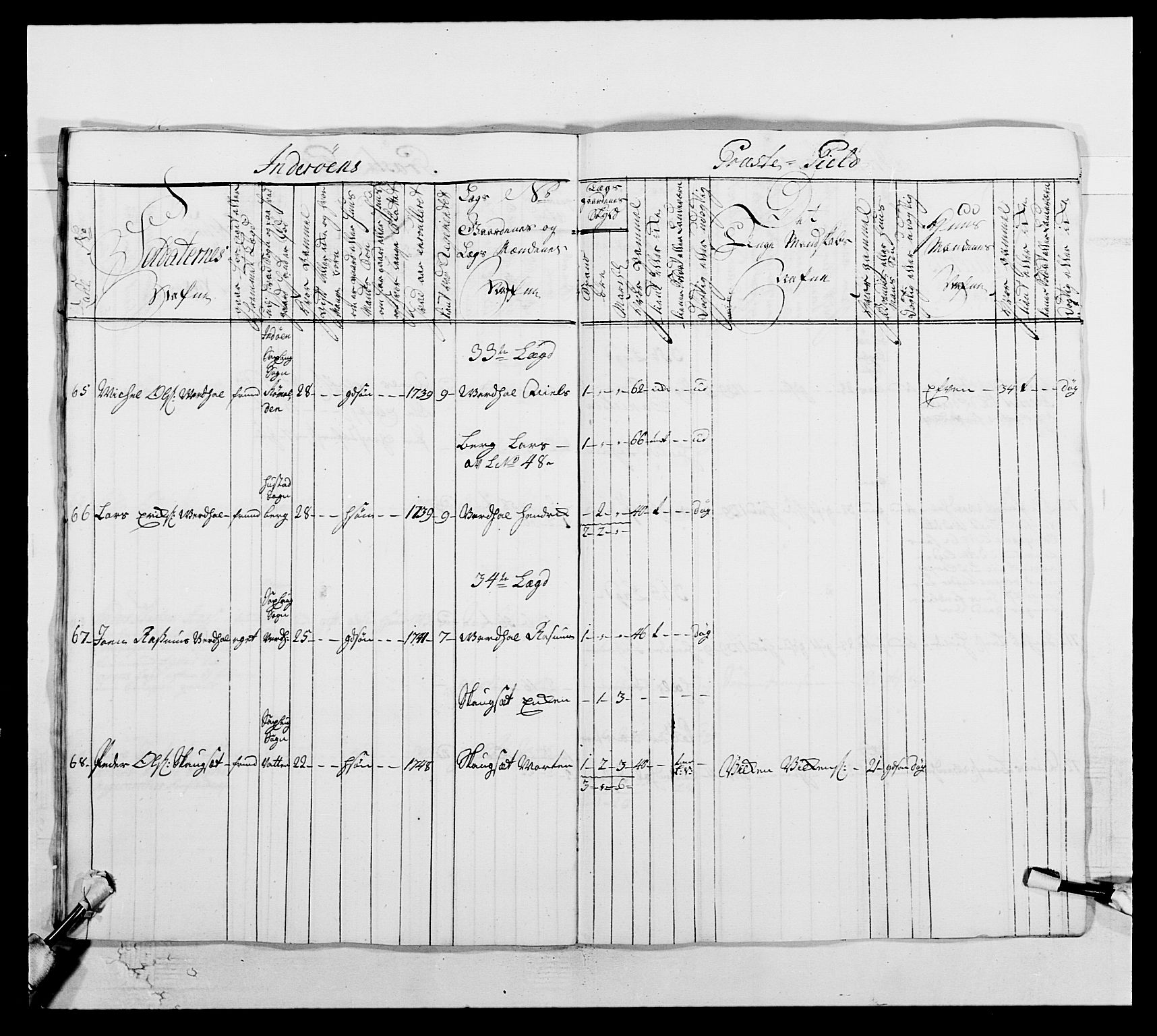 Kommanderende general (KG I) med Det norske krigsdirektorium, AV/RA-EA-5419/E/Ea/L0509: 1. Trondheimske regiment, 1740-1748, p. 348