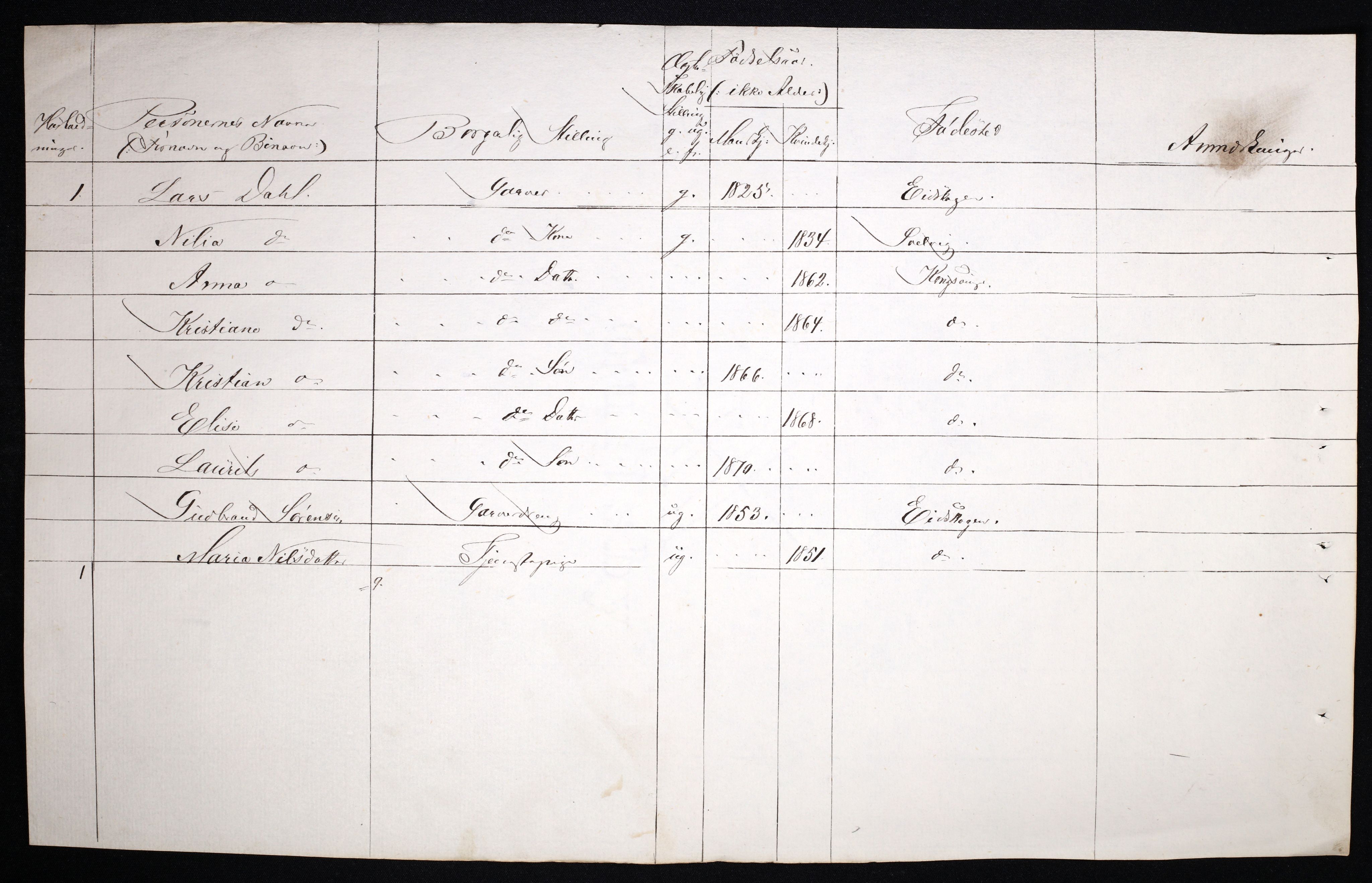 RA, 1870 census for 0402 Kongsvinger, 1870, p. 74