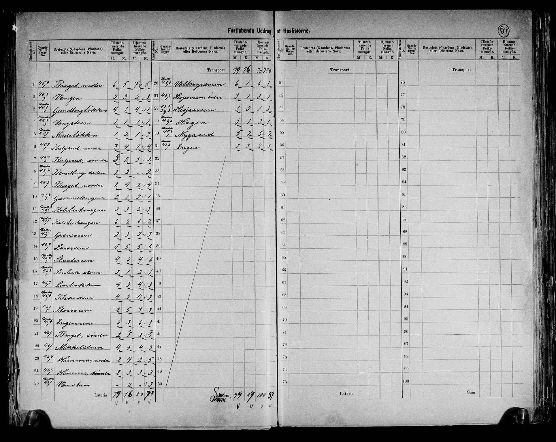 RA, 1891 census for 0412 Ringsaker, 1891, p. 54