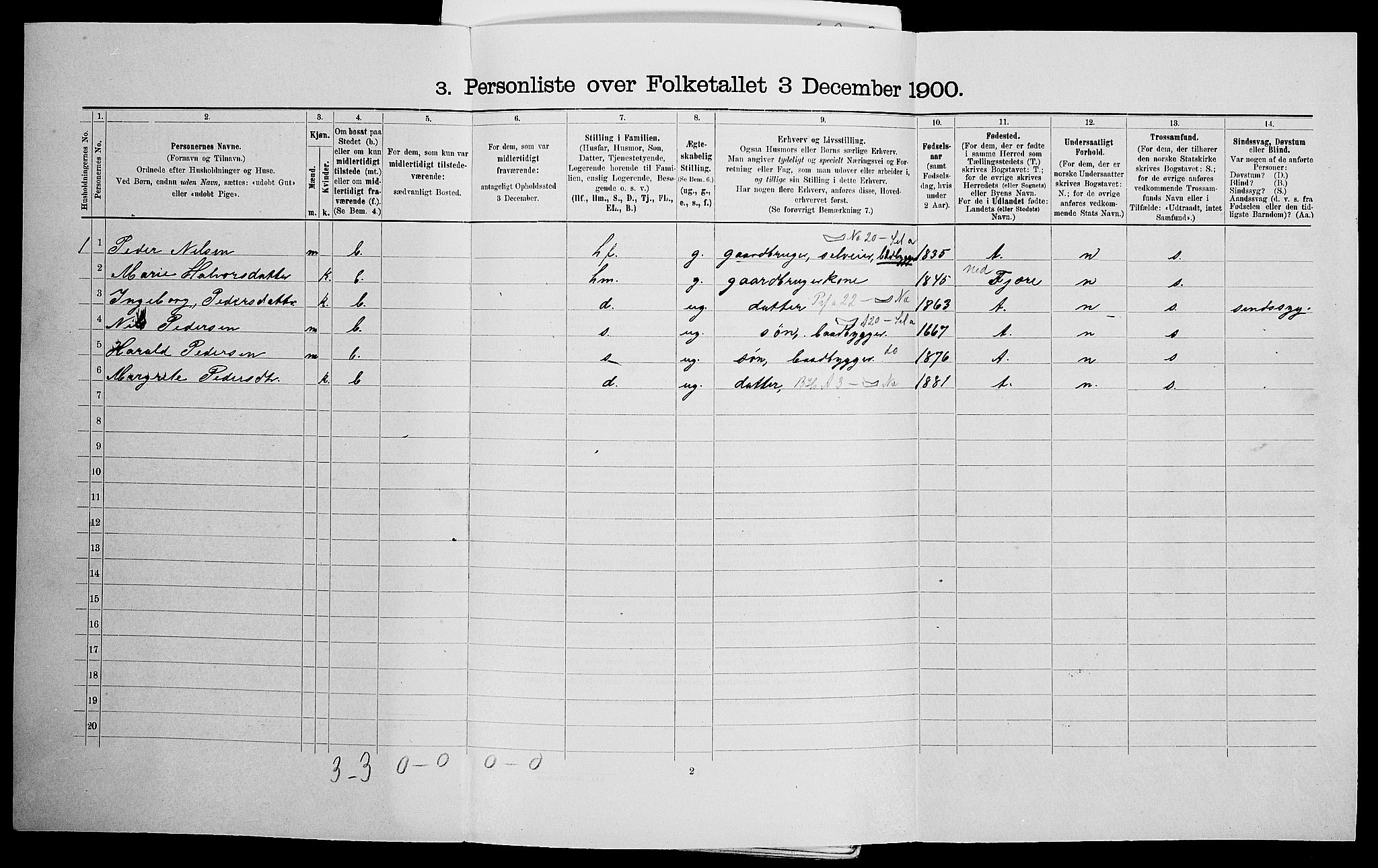 SAK, 1900 census for Landvik, 1900, p. 730