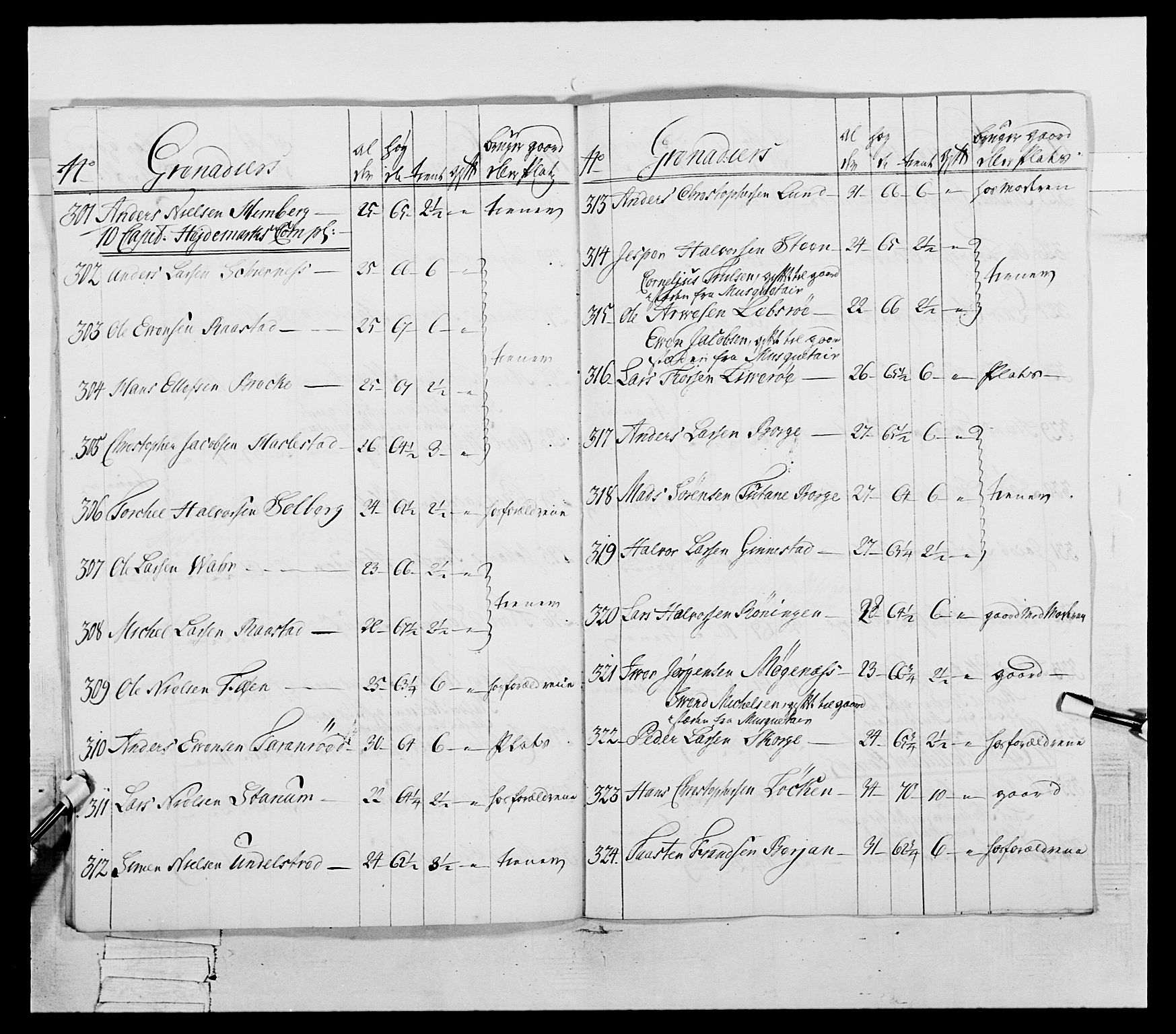 Generalitets- og kommissariatskollegiet, Det kongelige norske kommissariatskollegium, AV/RA-EA-5420/E/Eh/L0054: 2. Smålenske nasjonale infanteriregiment, 1769-1776, p. 121