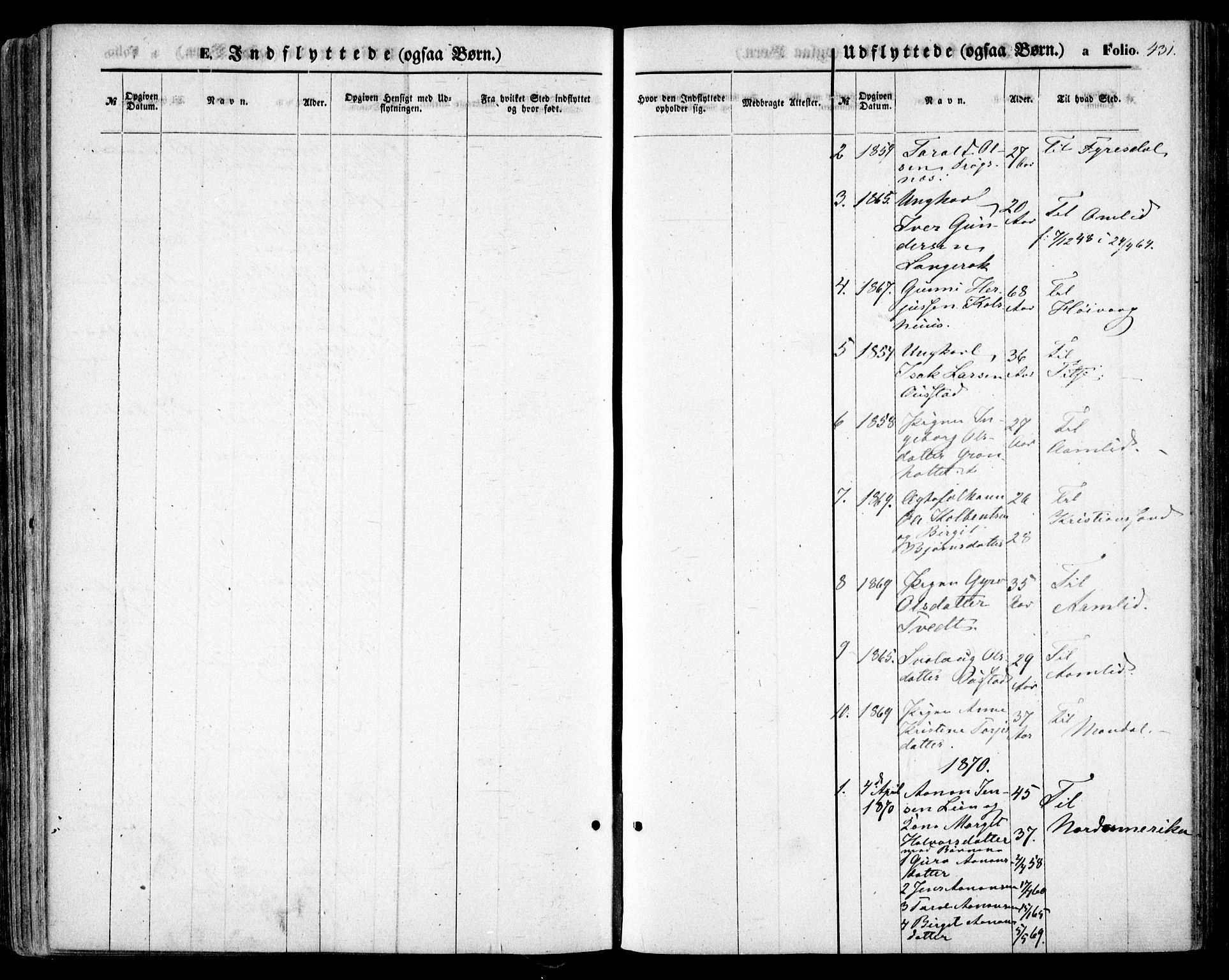 Bygland sokneprestkontor, SAK/1111-0006/F/Fa/Fab/L0005: Parish register (official) no. A 5, 1859-1873, p. 431