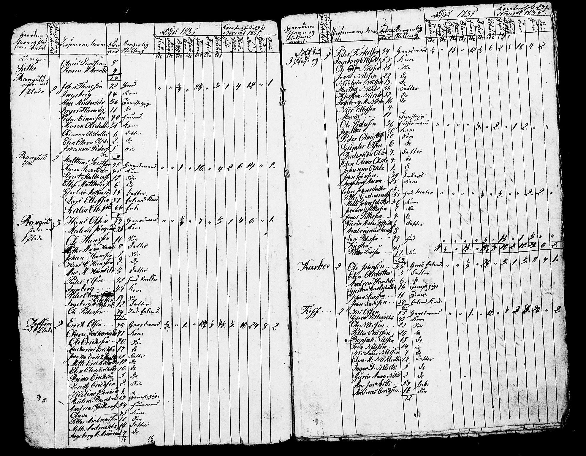 , Census 1835 for Skogn, 1835, p. 19