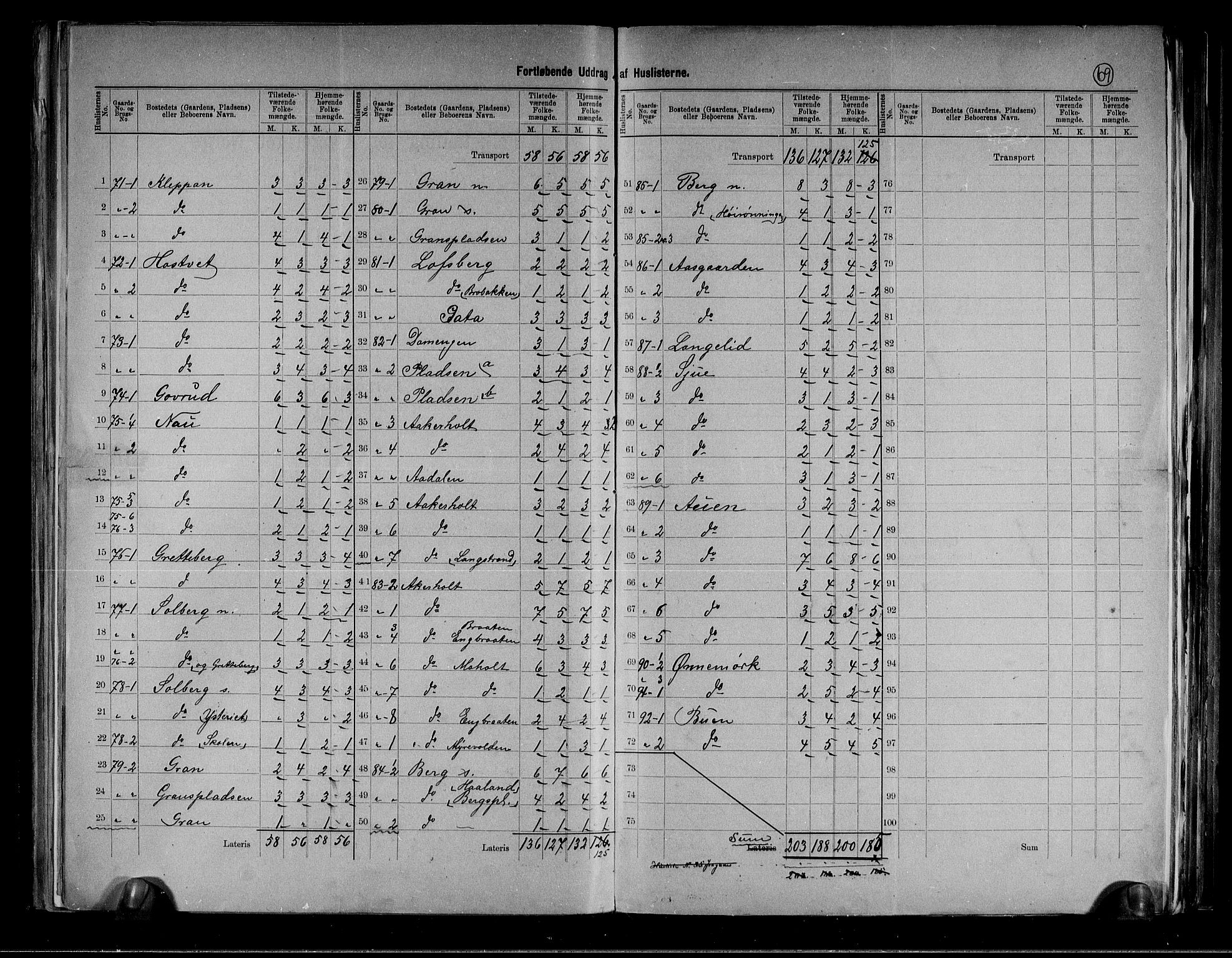 RA, 1891 census for 0714 Hof, 1891, p. 18