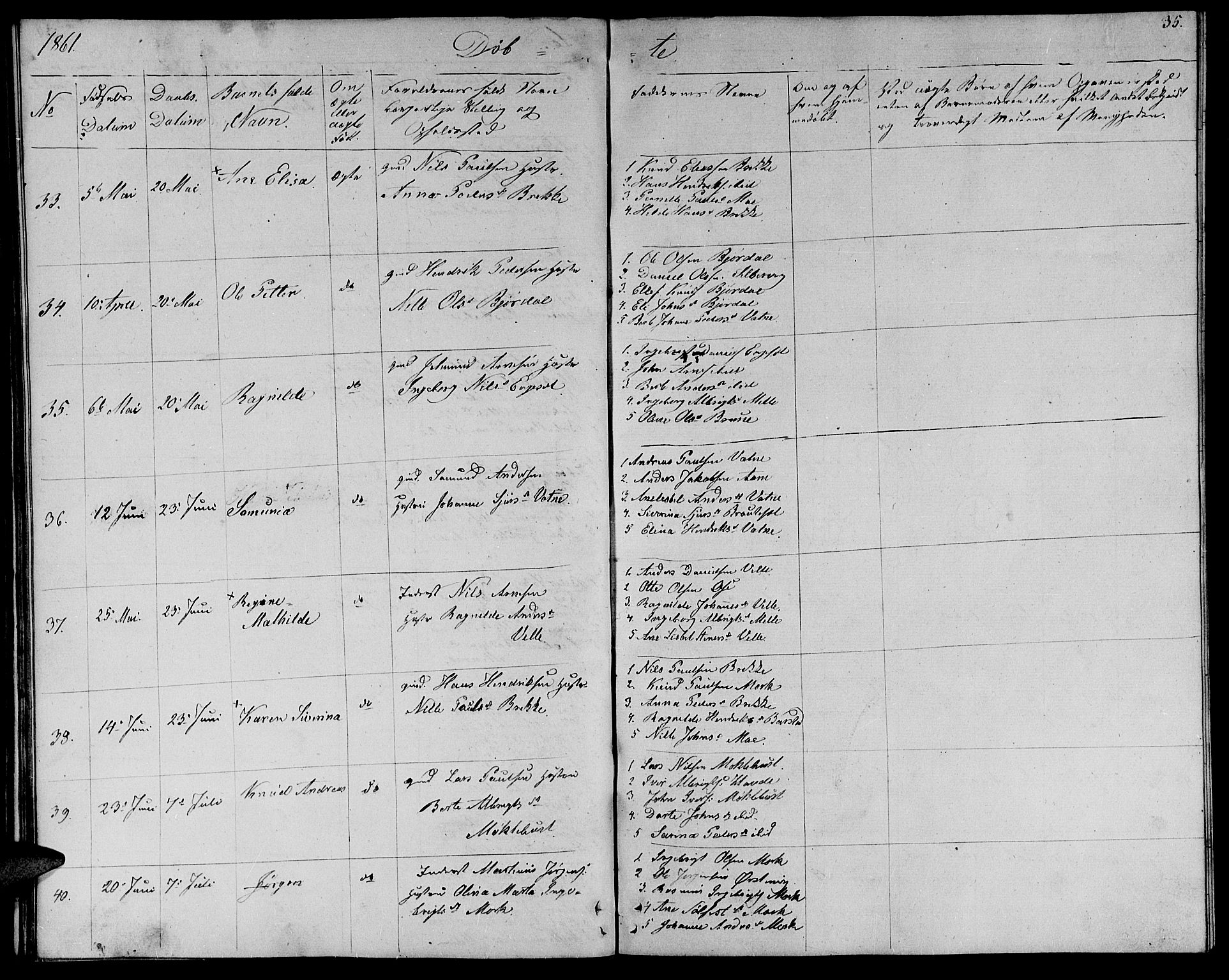 Ministerialprotokoller, klokkerbøker og fødselsregistre - Møre og Romsdal, AV/SAT-A-1454/513/L0187: Parish register (copy) no. 513C01, 1856-1864, p. 35