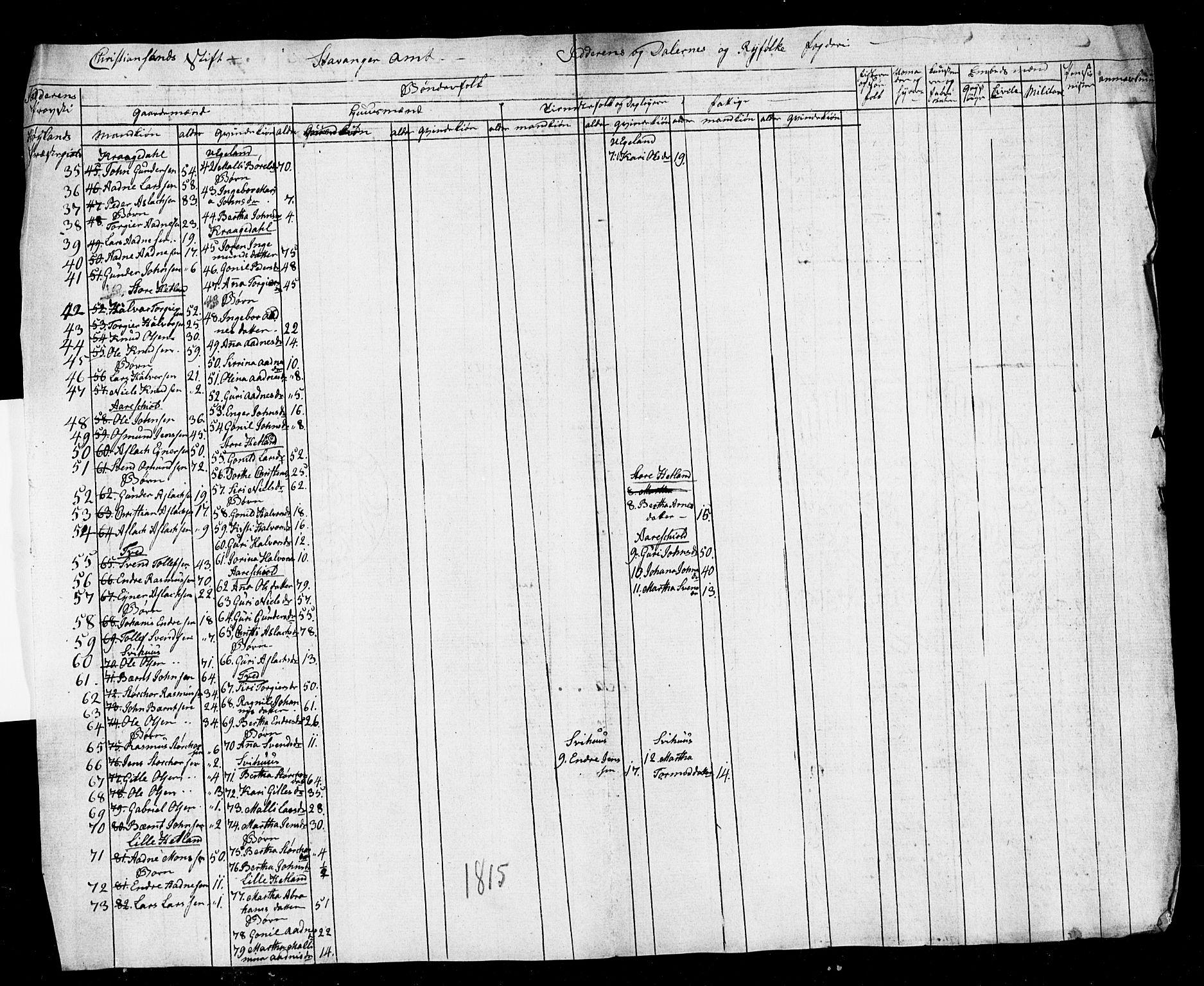 SAST, Census 1815 for Høyland, 1815, p. 9