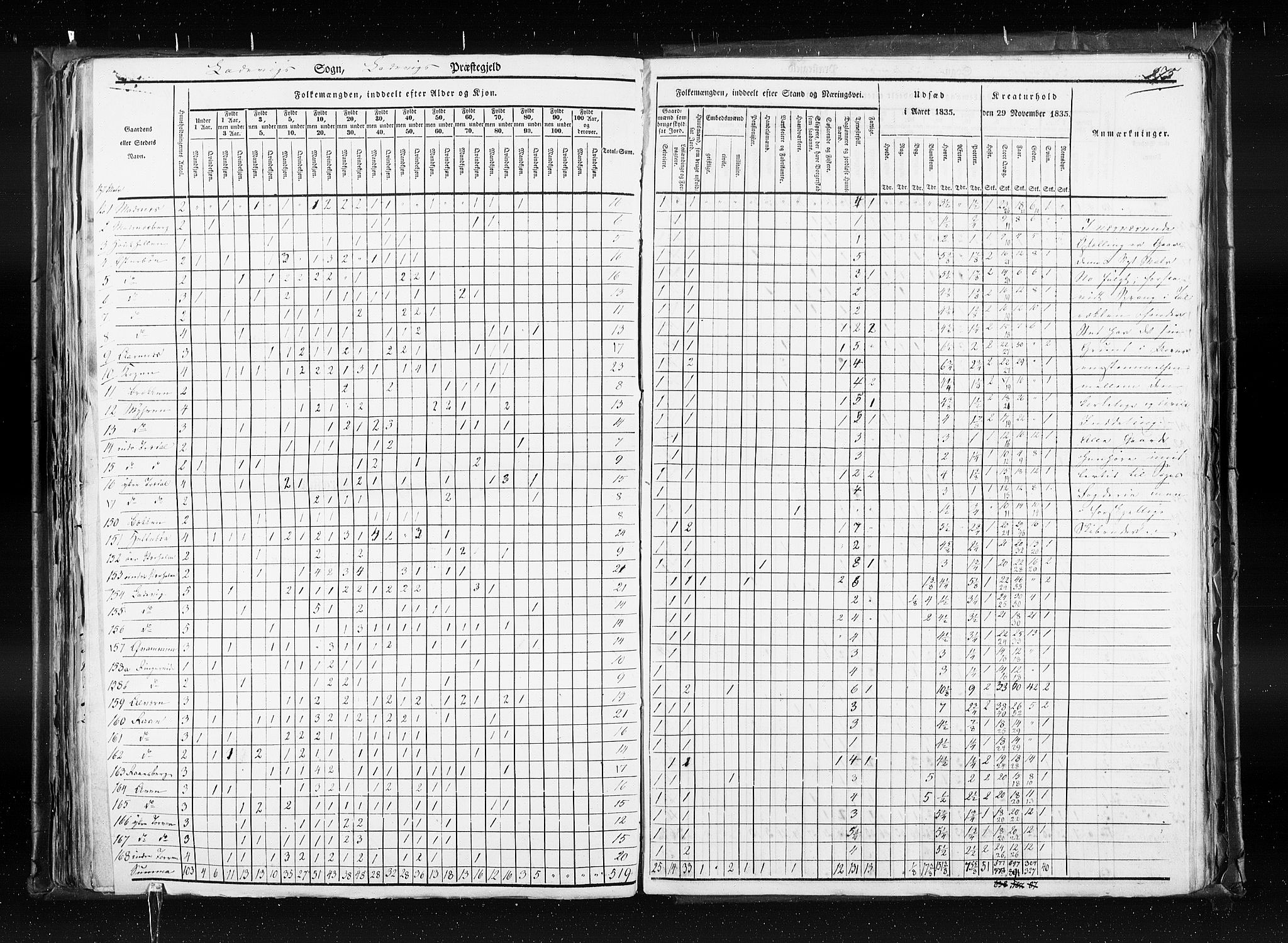 RA, Census 1835, vol. 7: Søndre Bergenhus amt og Nordre Bergenhus amt, 1835, p. 275