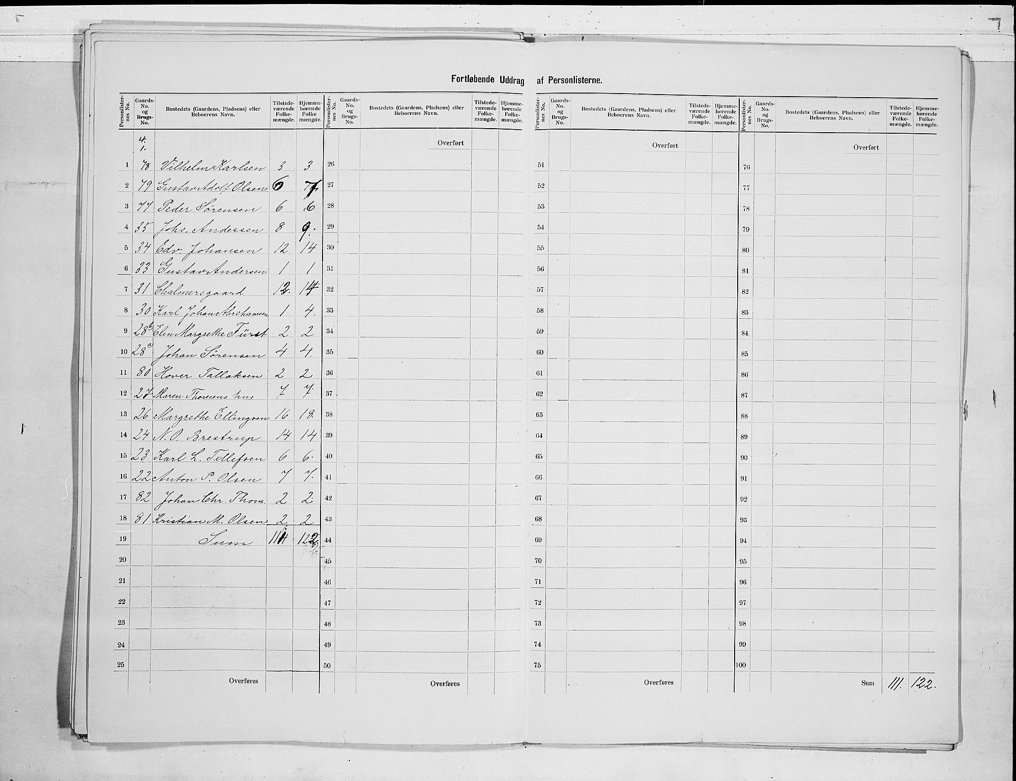 RA, 1900 census for Fredriksvern, 1900, p. 21