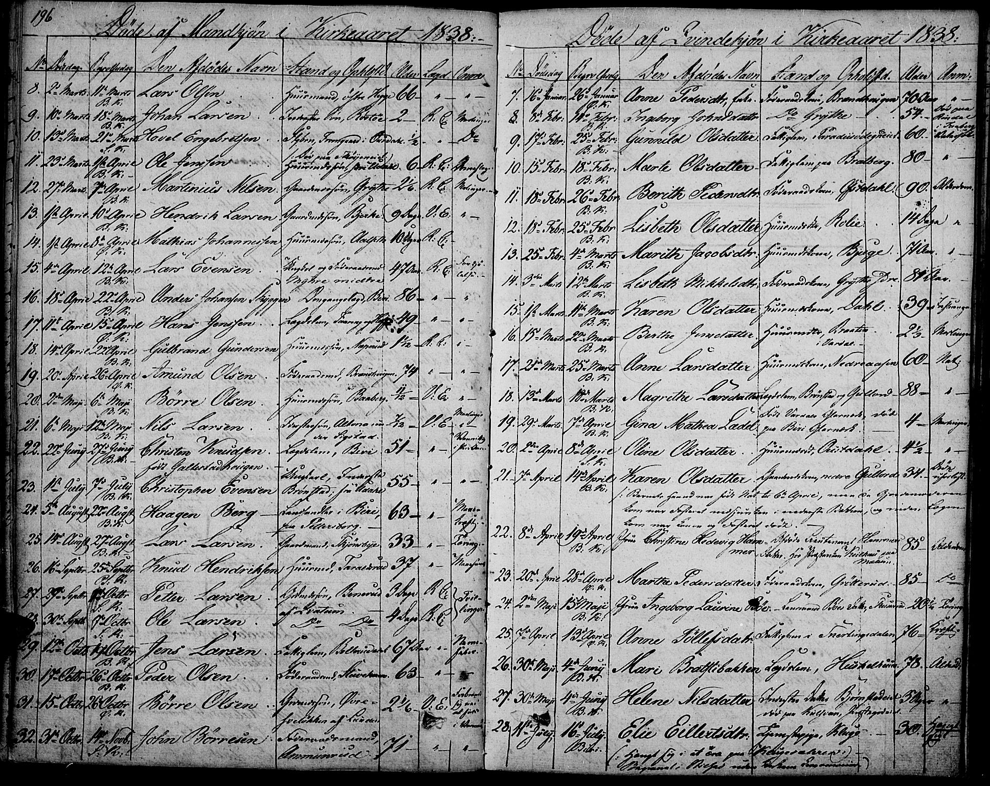 Biri prestekontor, SAH/PREST-096/H/Ha/Haa/L0004: Parish register (official) no. 4, 1829-1842, p. 196