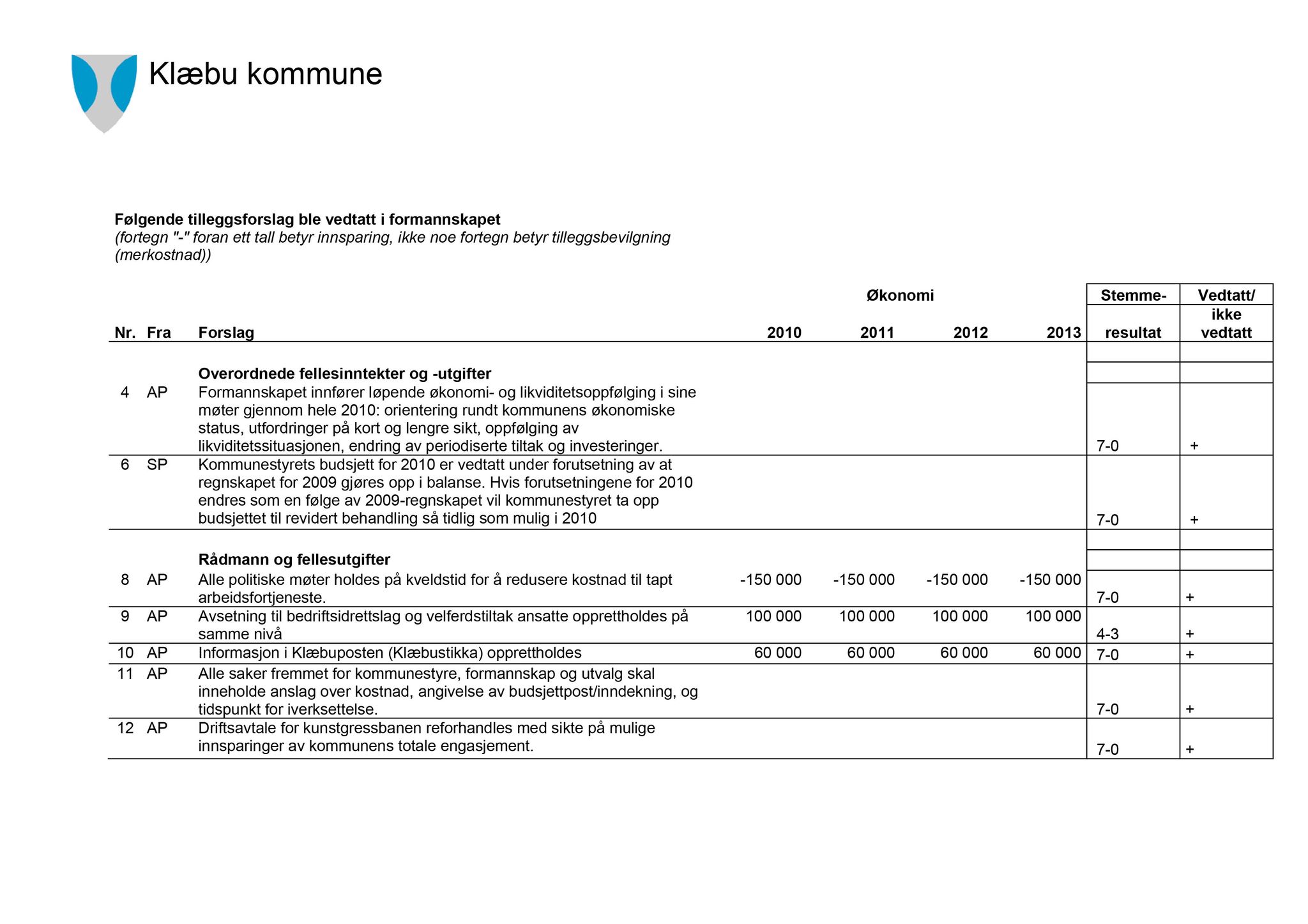 Klæbu Kommune, TRKO/KK/14-UTY/L002: Utvalg for tjenesteyting - Møtedokumenter, 2009, p. 85