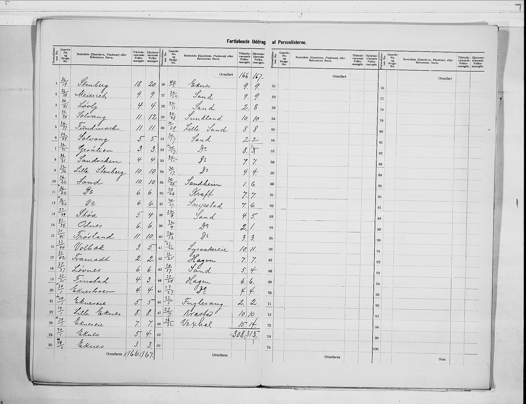 RA, 1900 census for Nedre Eiker, 1900, p. 19