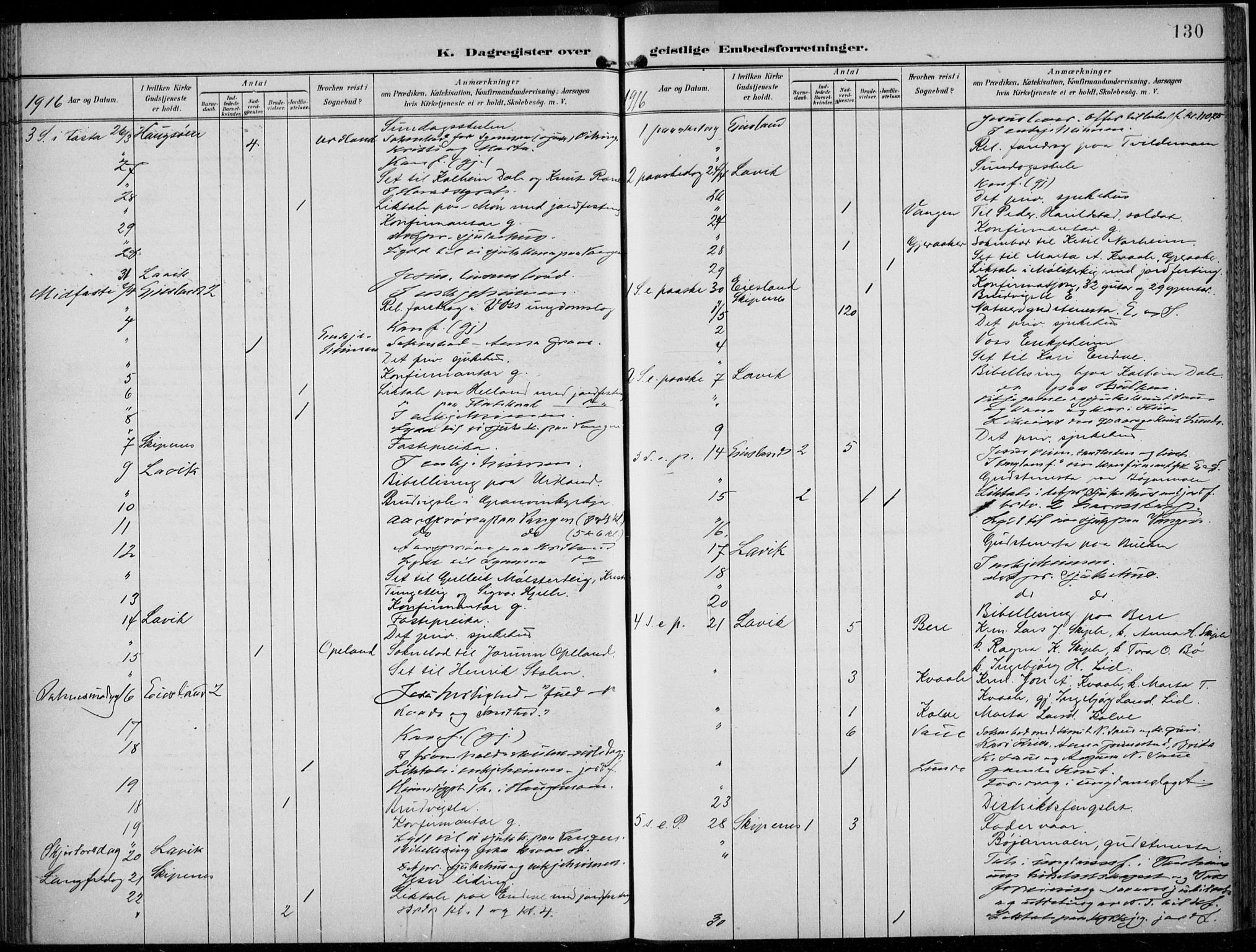 Voss sokneprestembete, AV/SAB-A-79001/H/Haa: Parish register (official) no. F  1, 1898-1926, p. 130