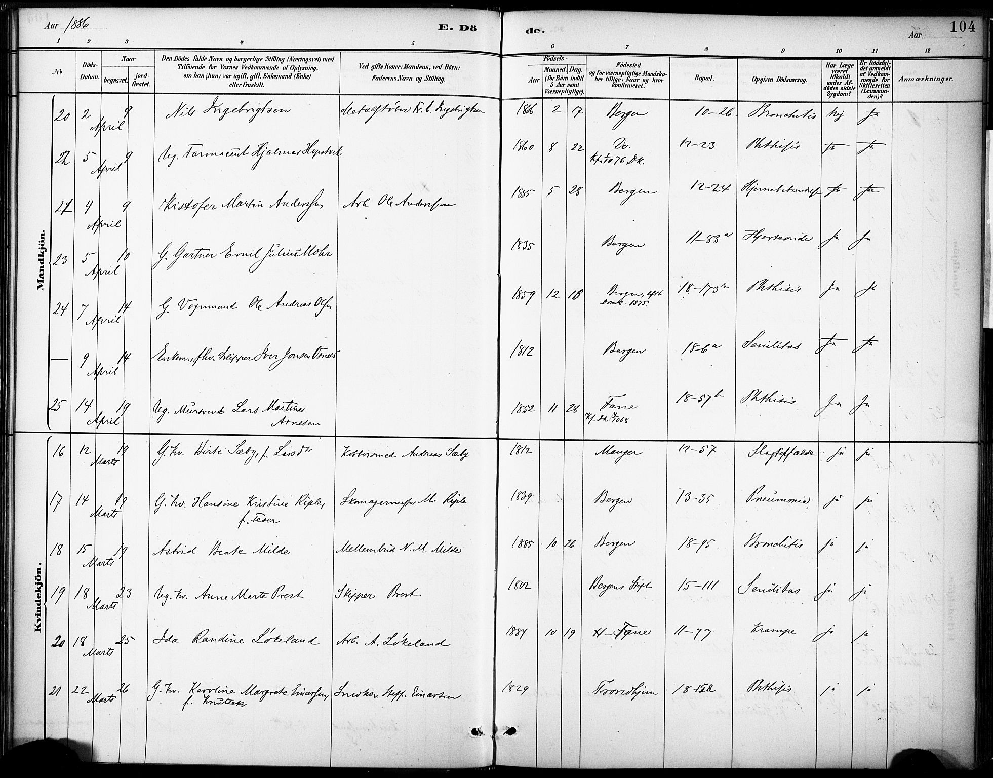 Domkirken sokneprestembete, AV/SAB-A-74801/H/Haa/L0043: Parish register (official) no. E 5, 1882-1904, p. 104