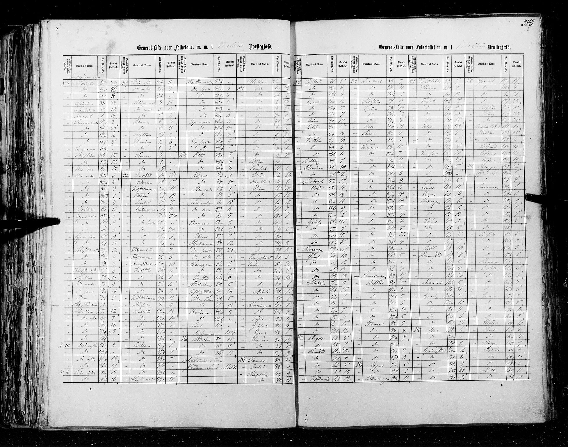 RA, Census 1855, vol. 5: Nordre Bergenhus amt, Romsdal amt og Søndre Trondhjem amt, 1855, p. 343