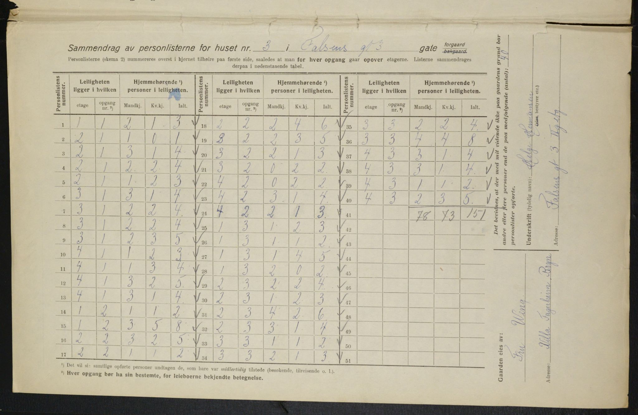 OBA, Municipal Census 1916 for Kristiania, 1916, p. 23655