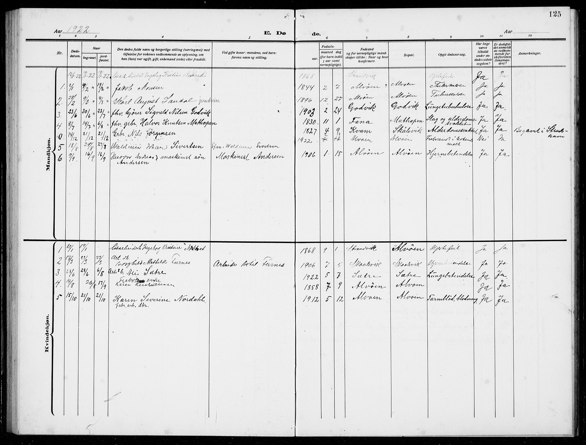 Loddefjord  sokneprestembete, AV/SAB-A-99928: Parish register (copy) no. A  1, 1915-1934, p. 125