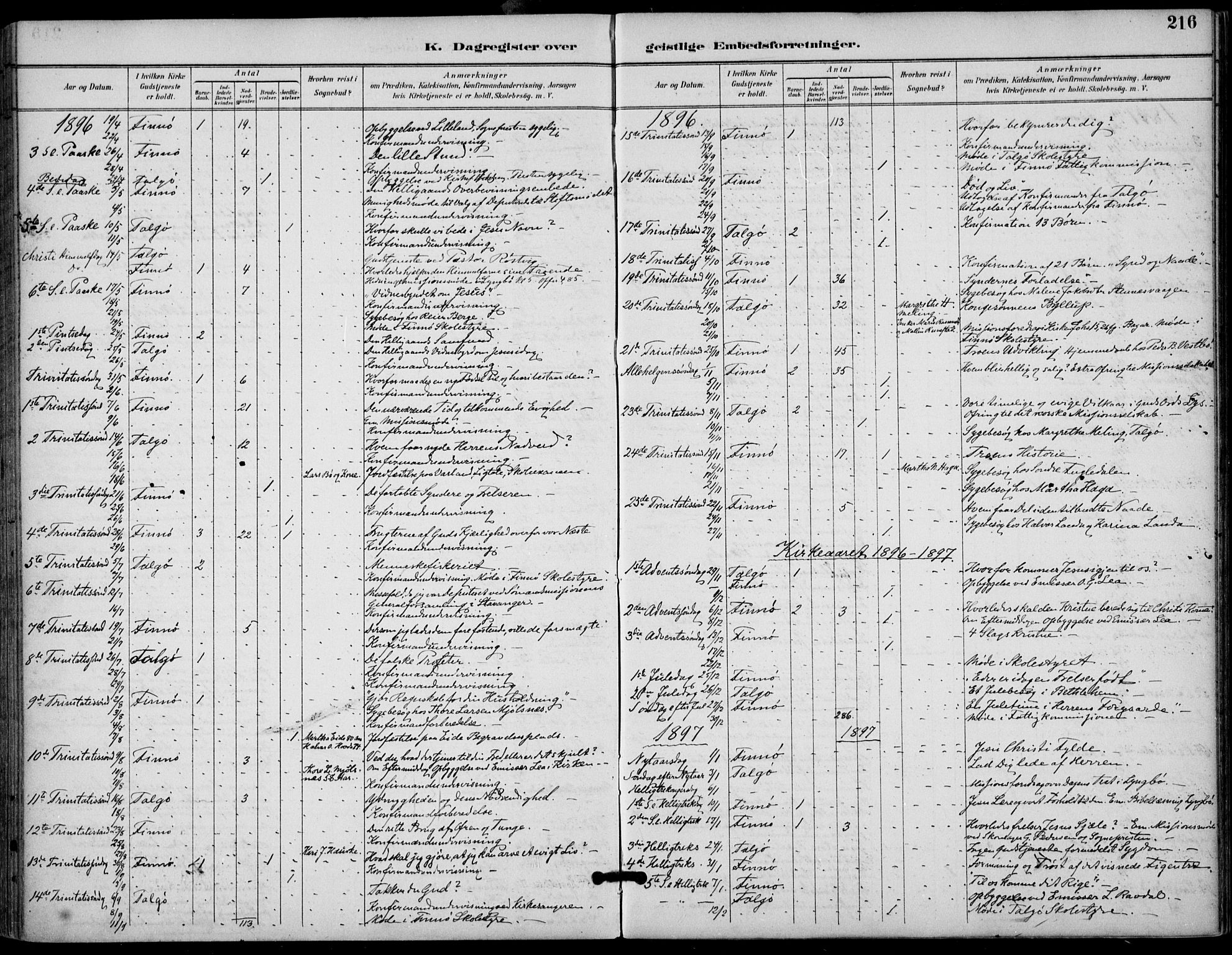 Finnøy sokneprestkontor, SAST/A-101825/H/Ha/Haa/L0011: Parish register (official) no. A 11, 1891-1910, p. 216